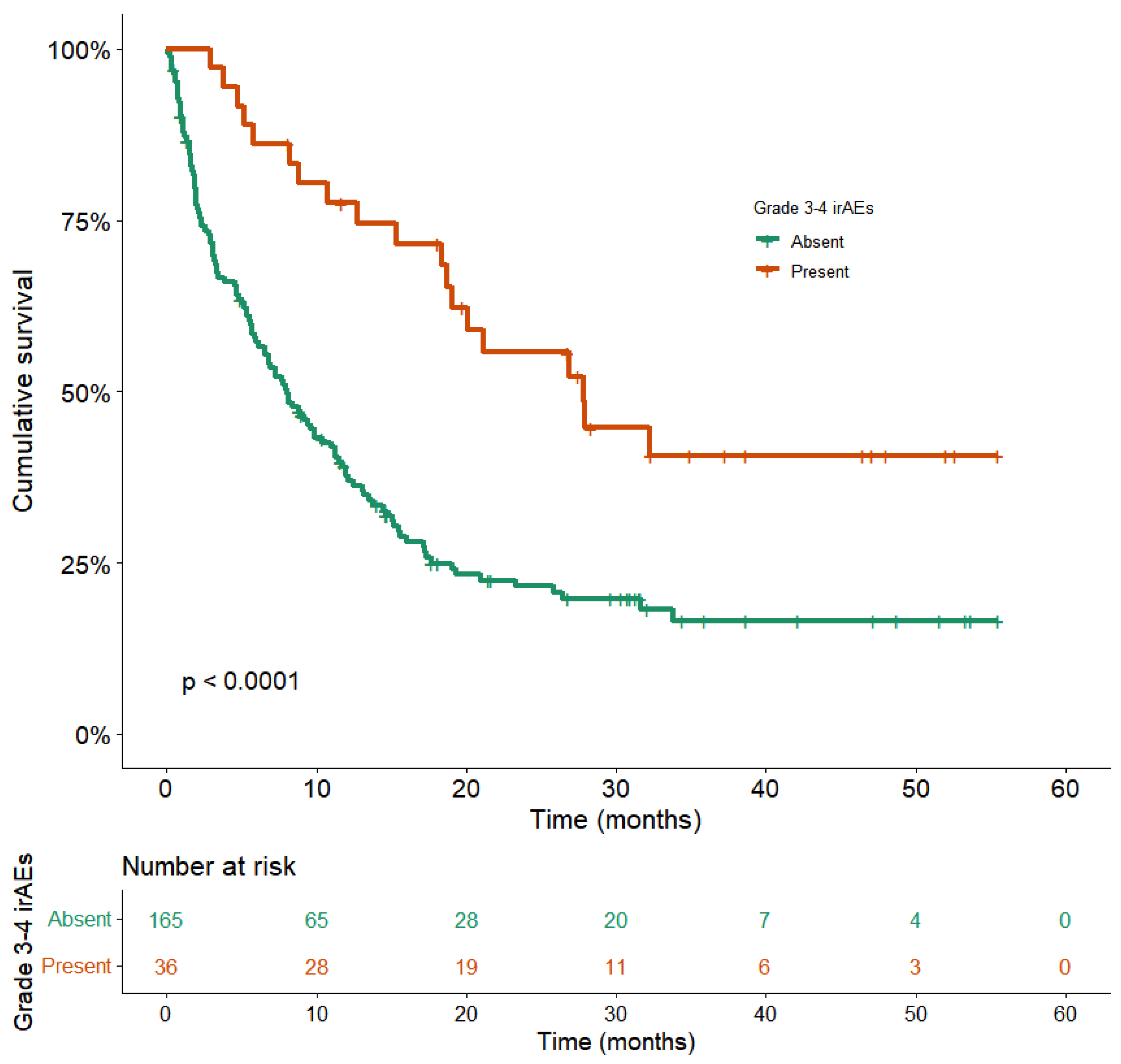 Cancers 14 03878 g003 550