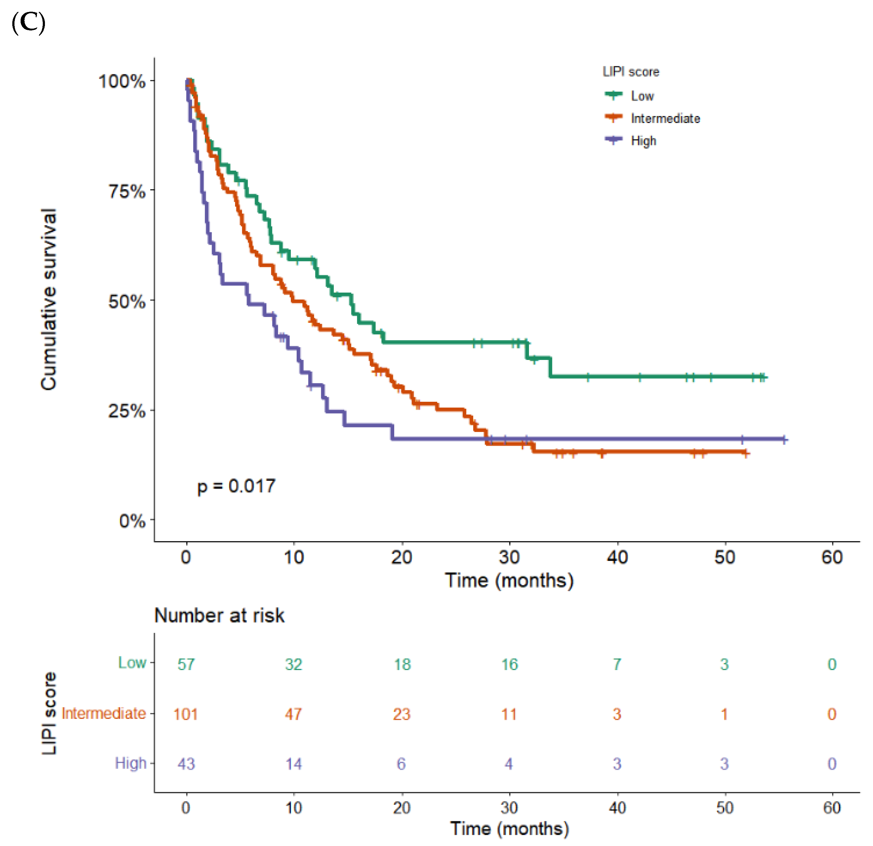 Cancers 14 03878 g004b 550