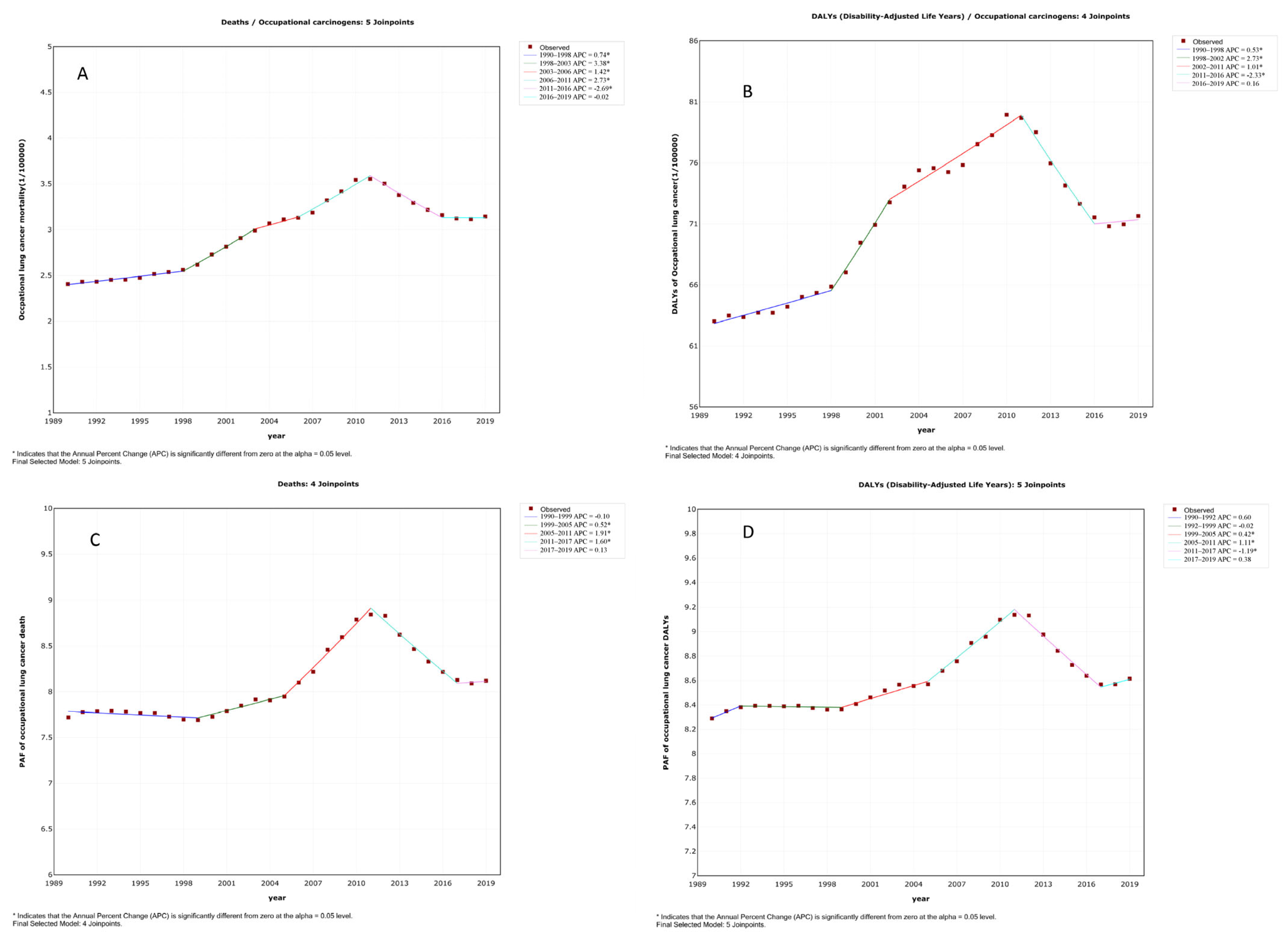 Cancers 14 03883 g001