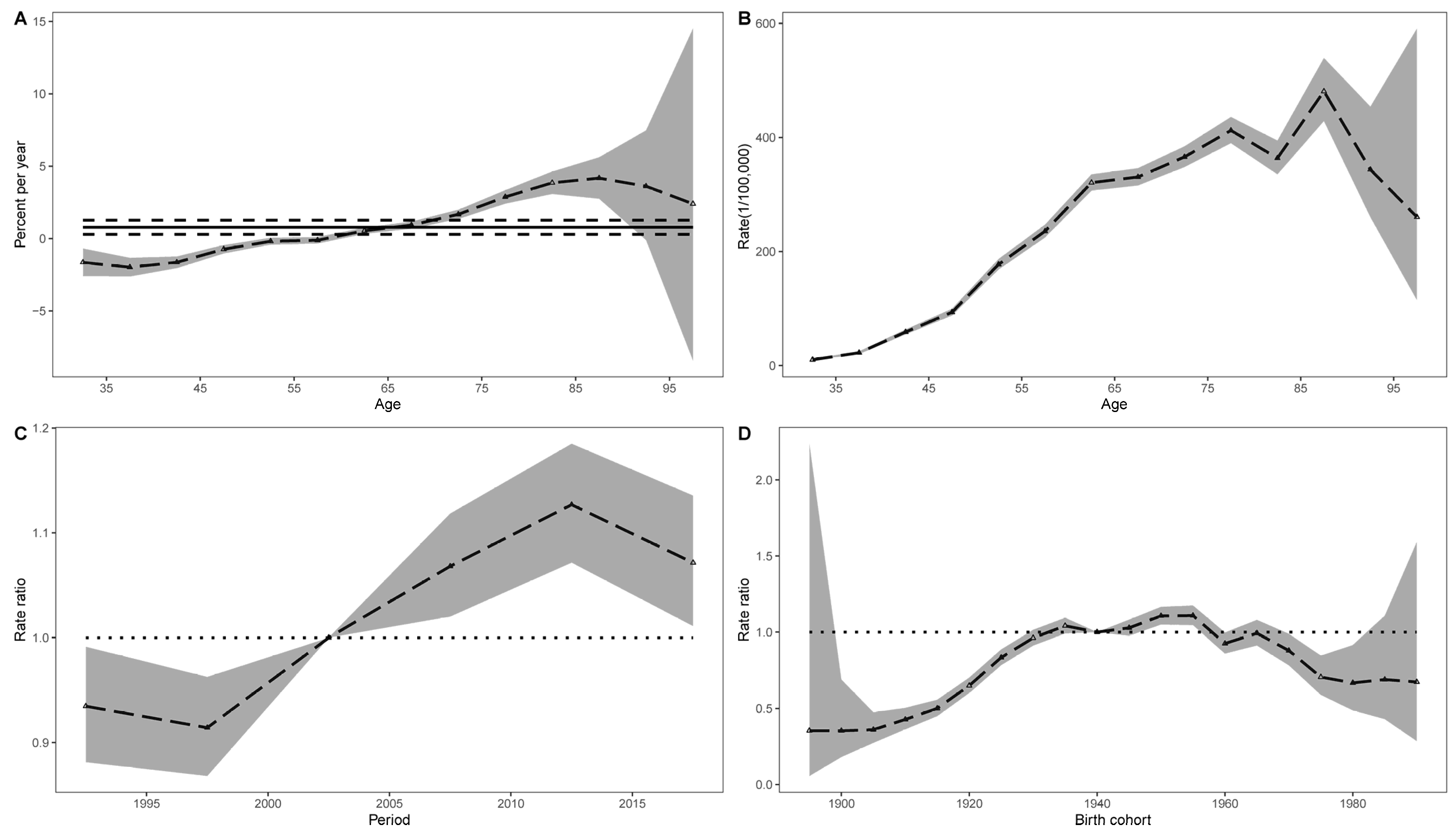 Cancers 14 03883 g003