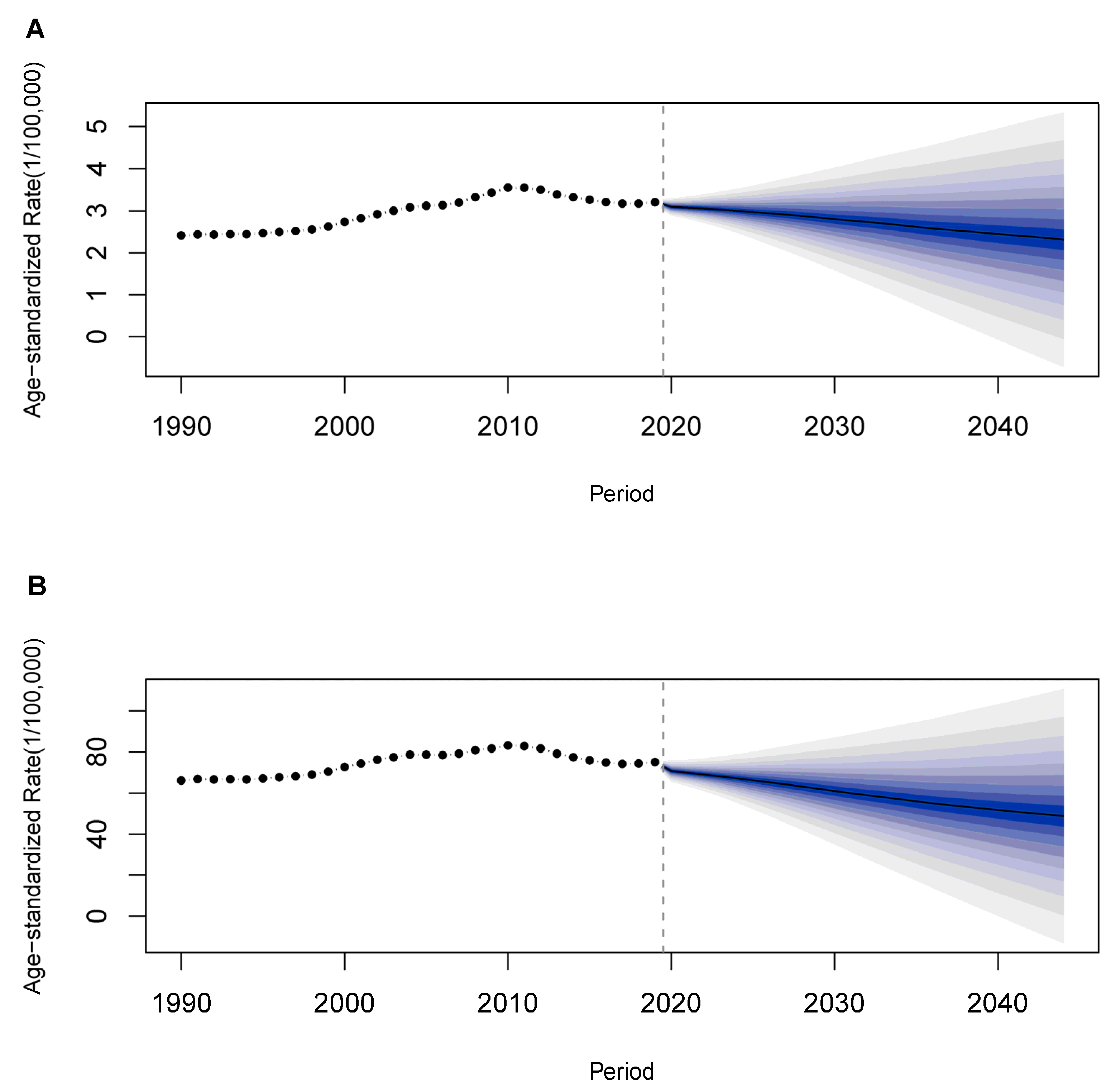 Cancers 14 03883 g004