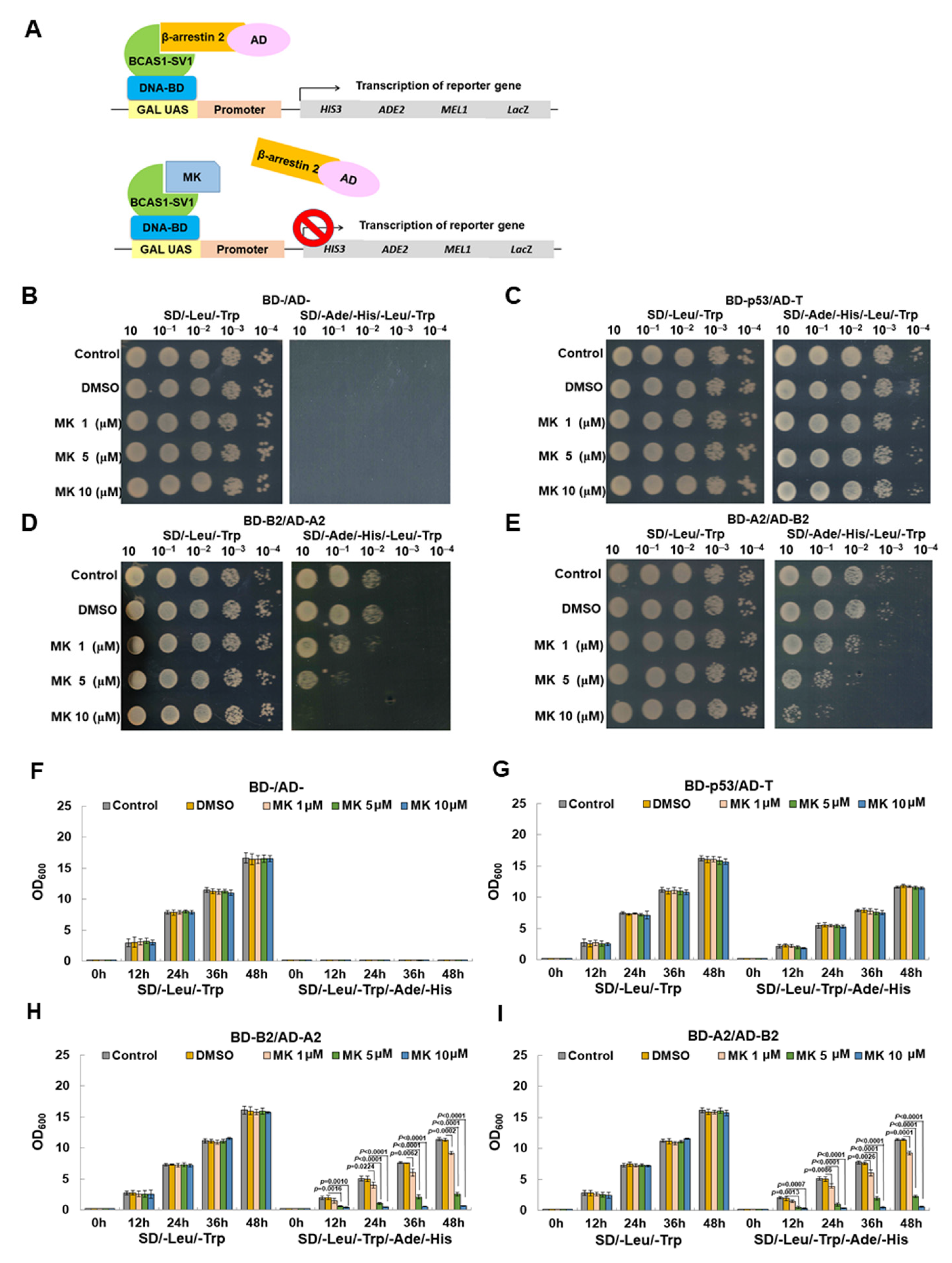 Cancers 14 03890 g007