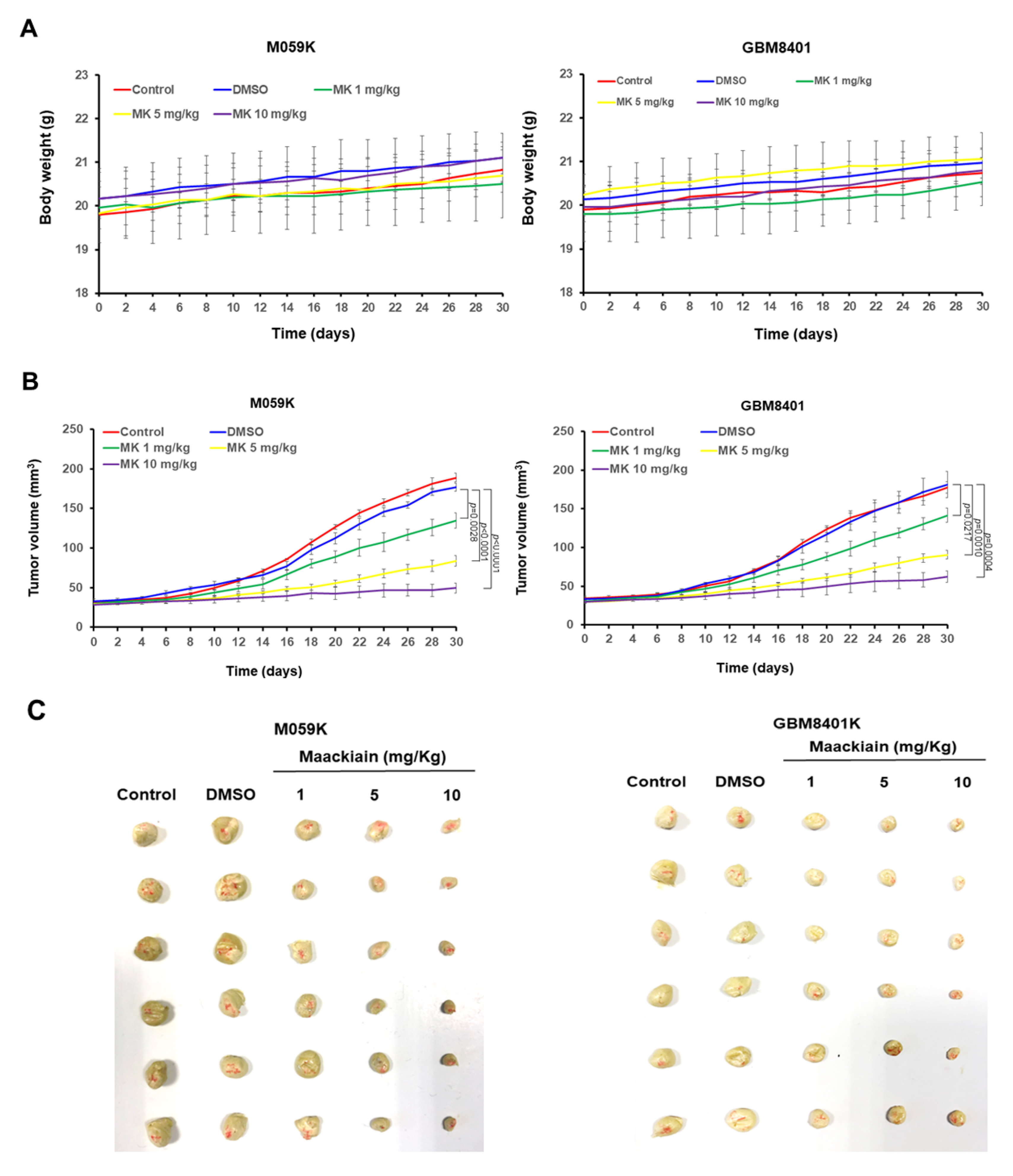 Cancers 14 03890 g009a
