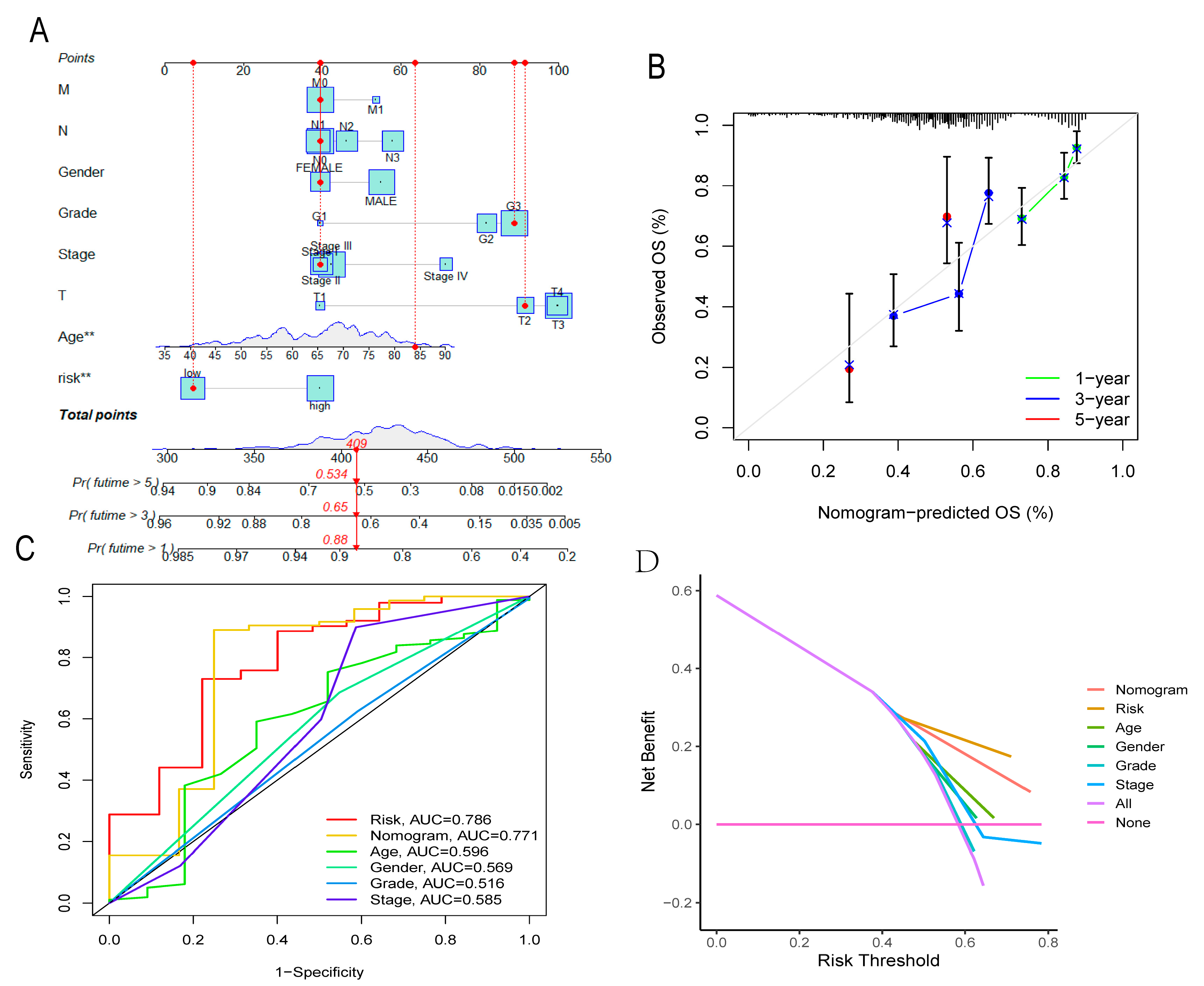 Cancers 14 03891 g008