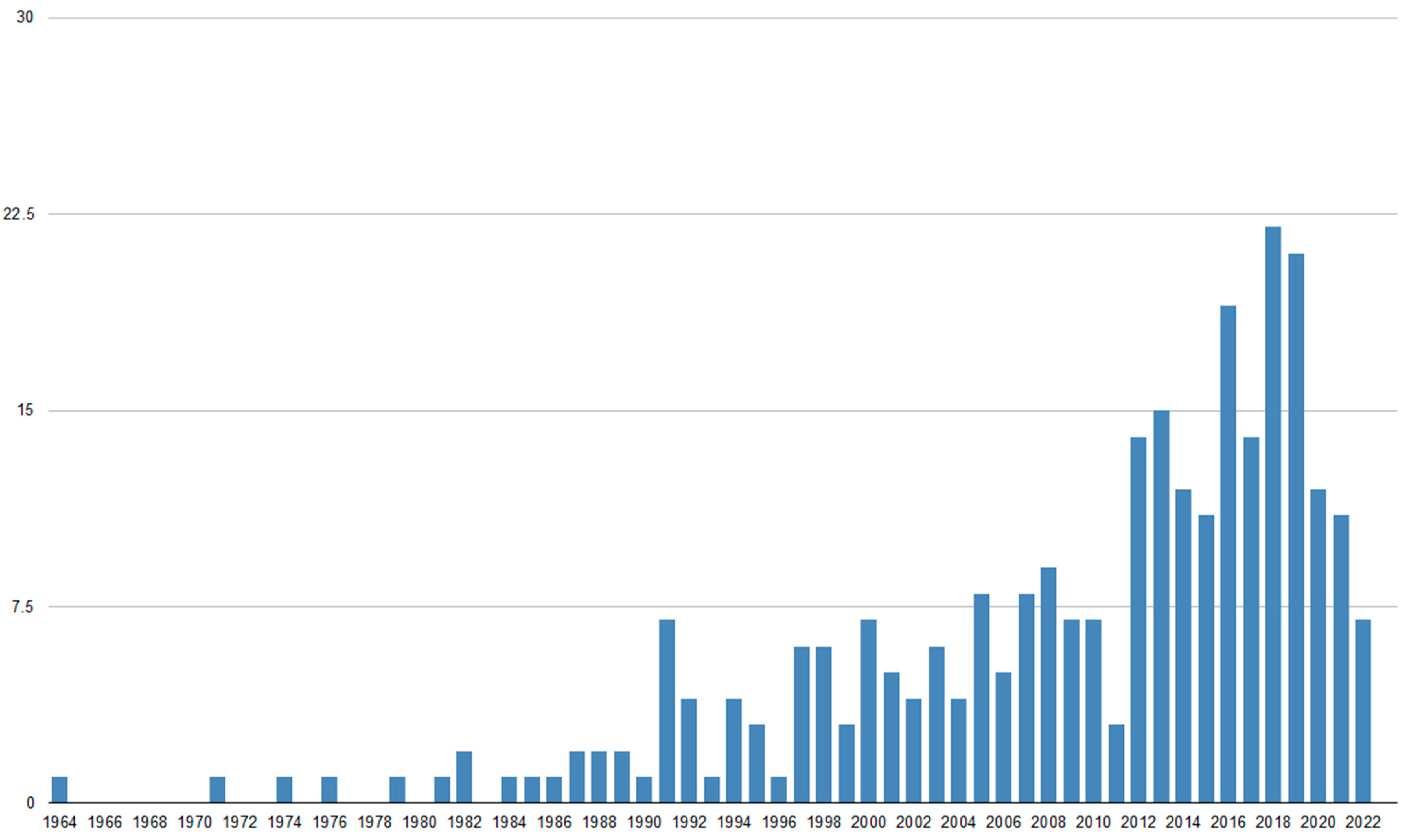 Cancers 14 03899 g001 550