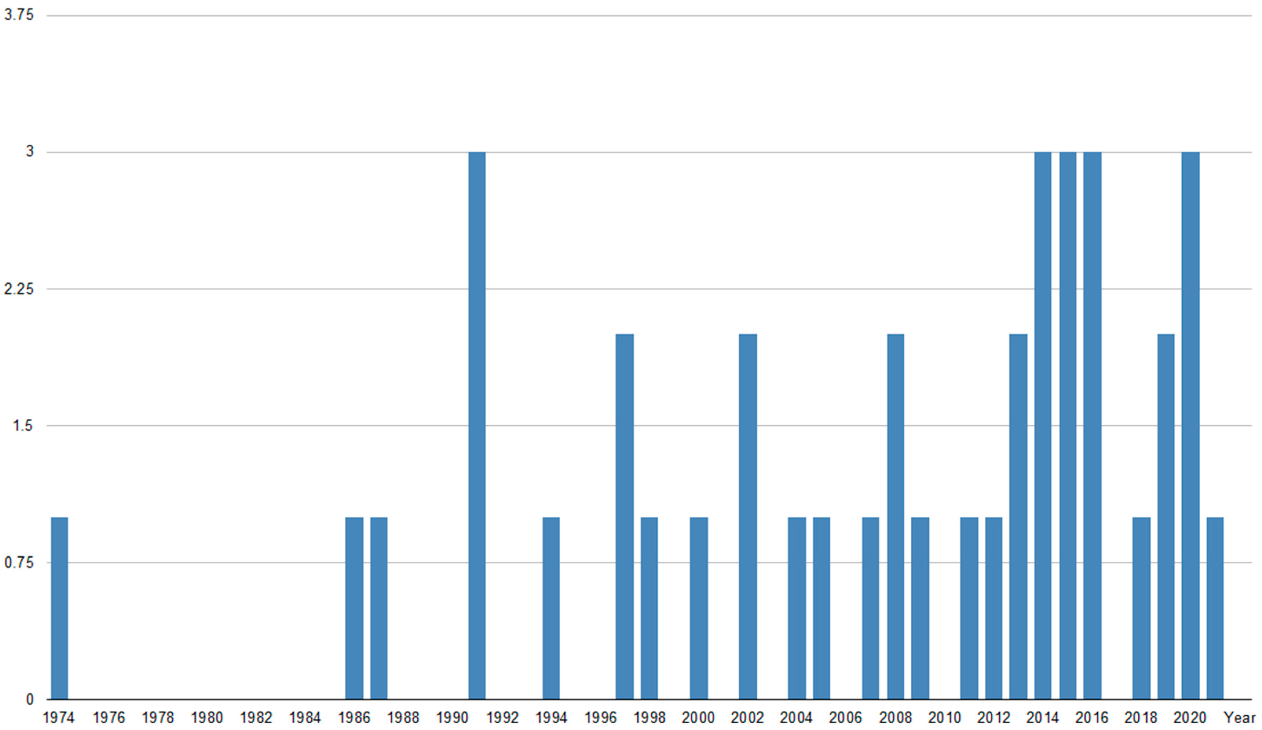 Cancers 14 03899 g002 550