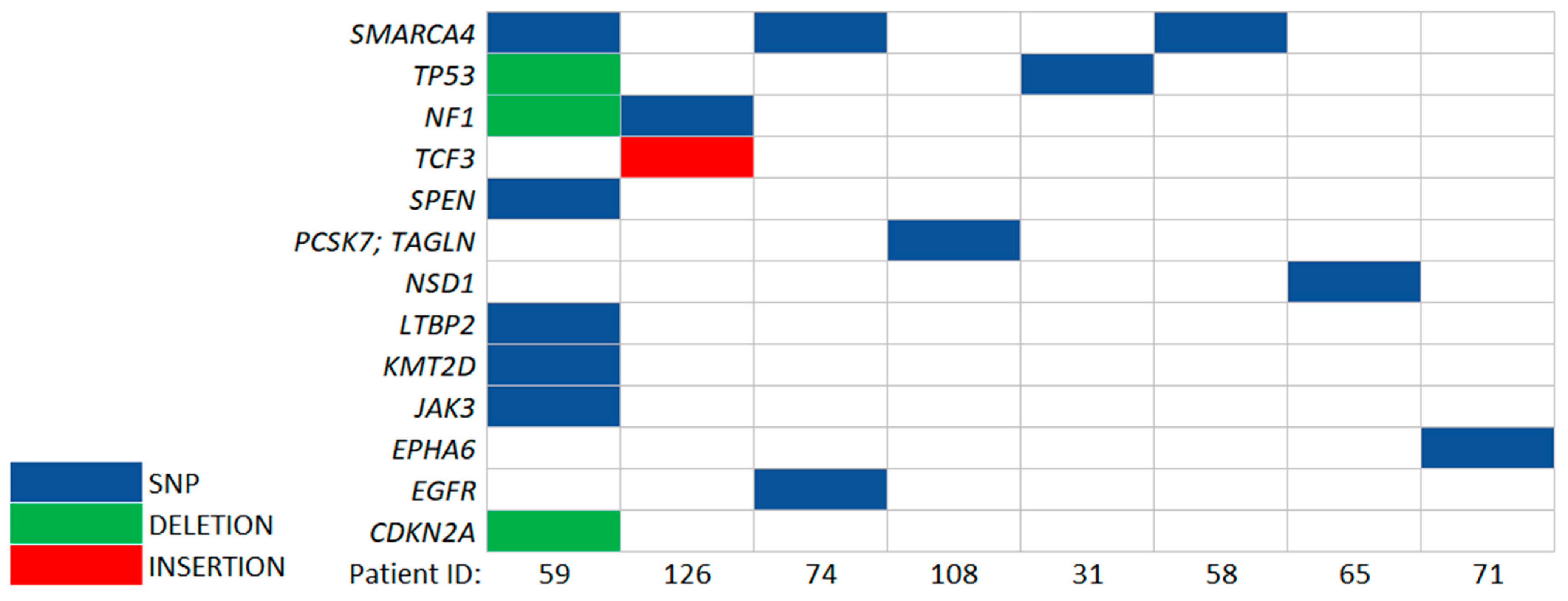 Cancers 14 03902 g006 550