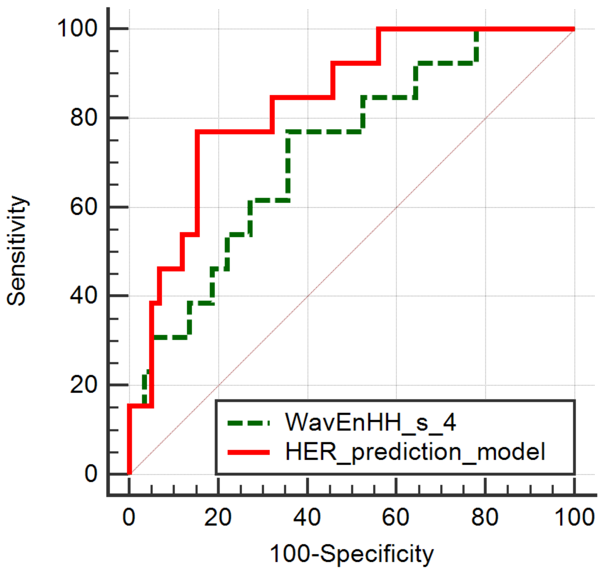 Cancers 14 03905 g003 Cancers 14 03905 g003