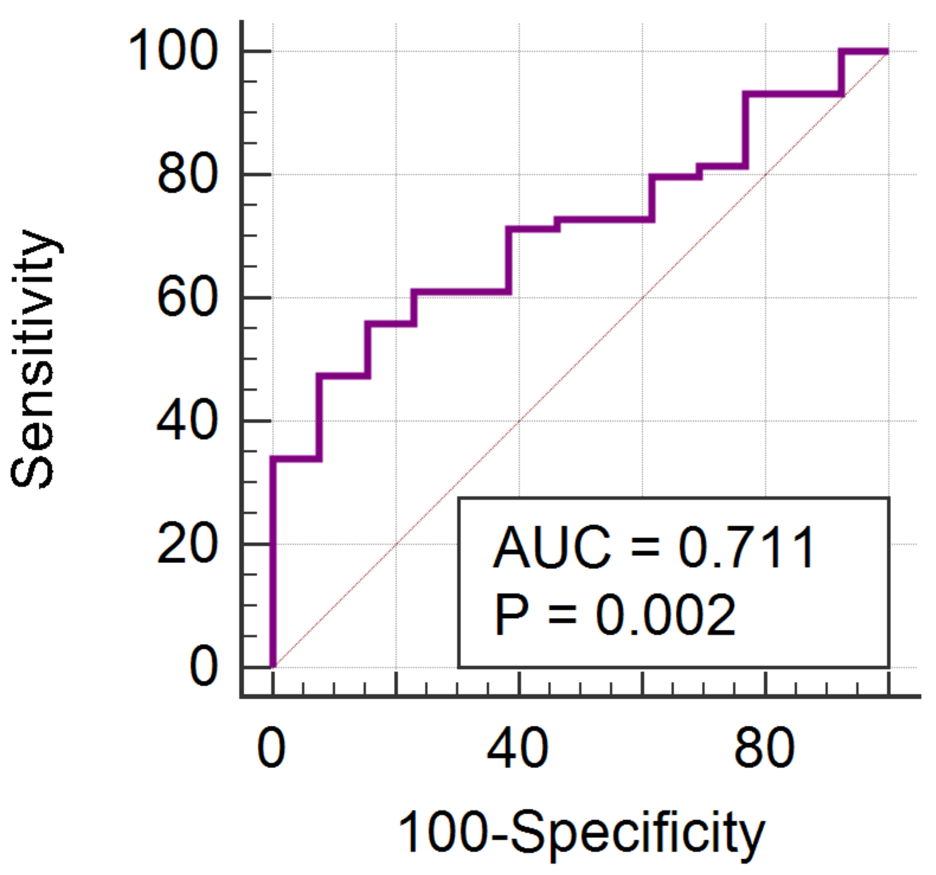 Cancers 14 03905 g005 Cancers 14 03905 g005