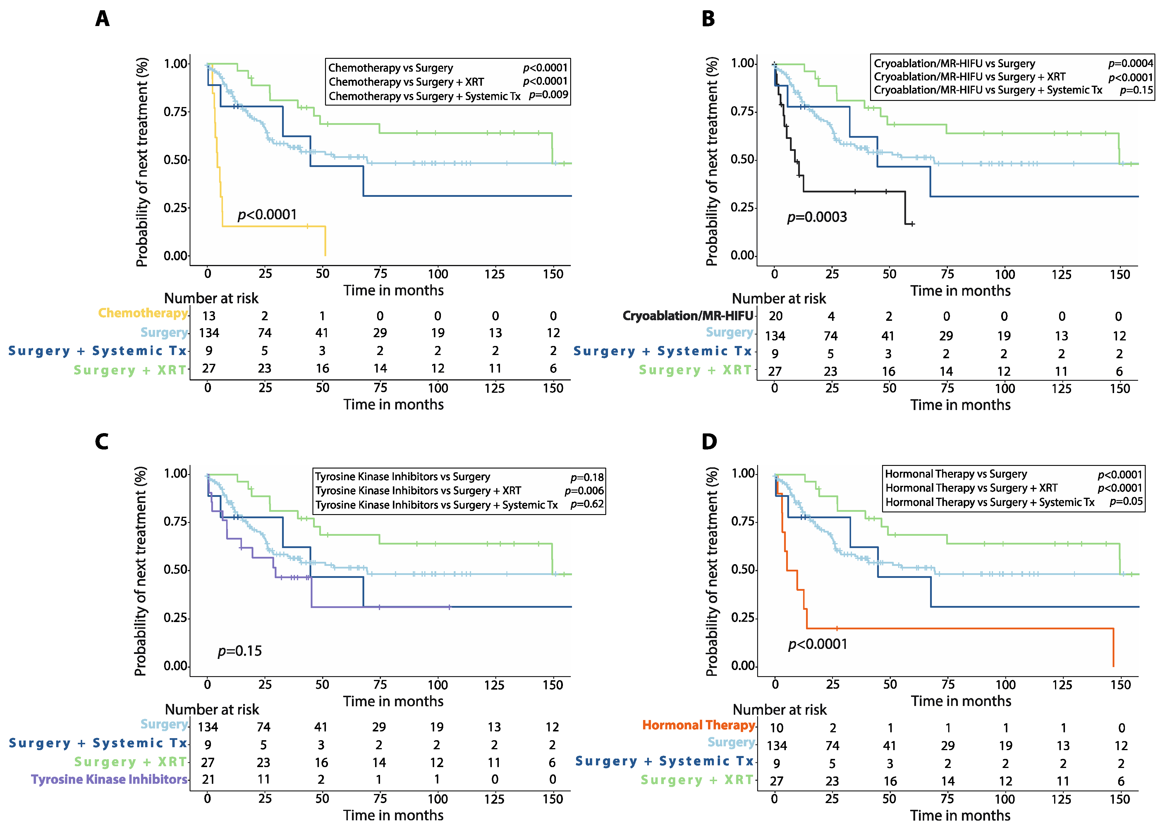 Cancers 14 03907 g003