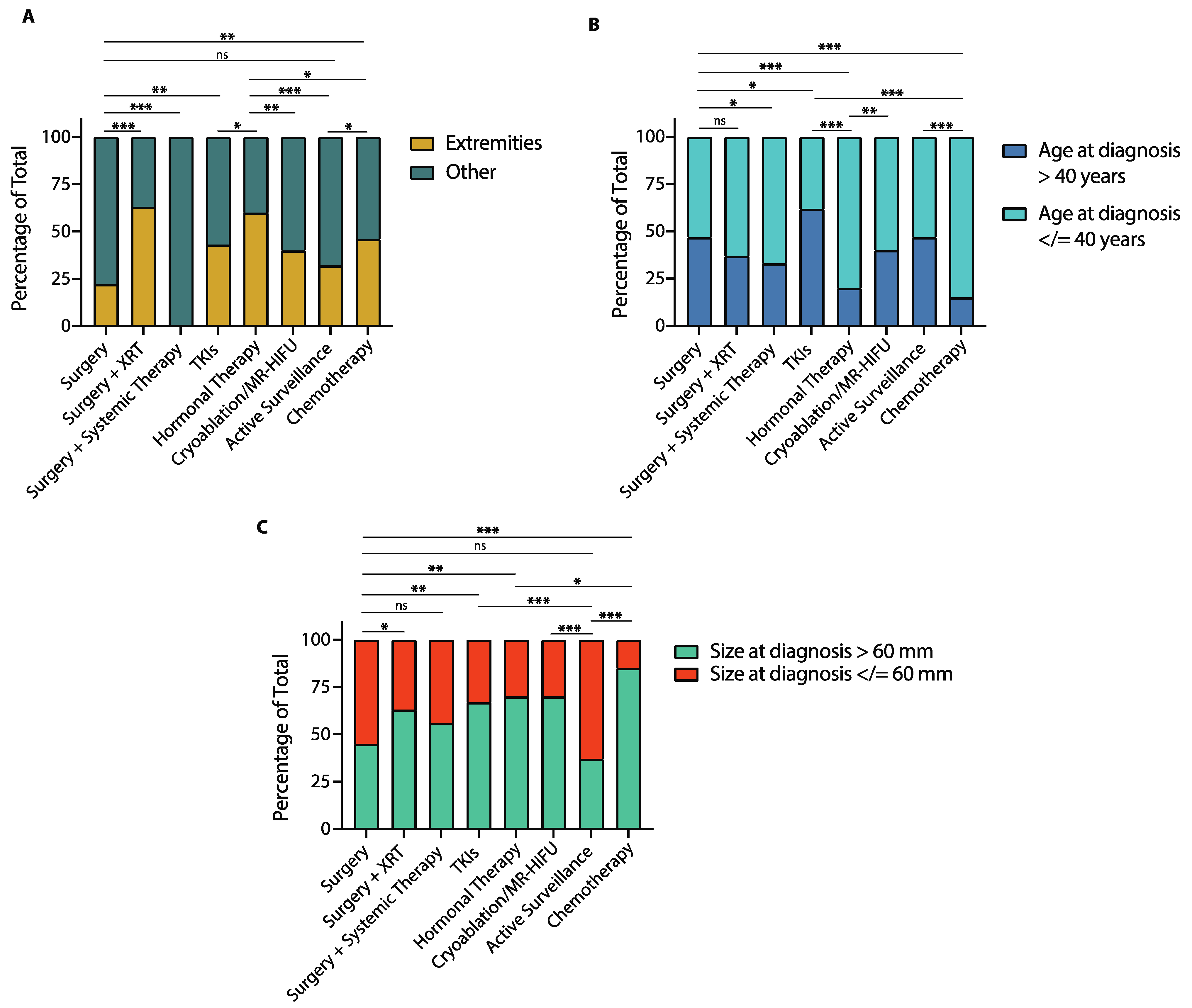 Cancers 14 03907 g006