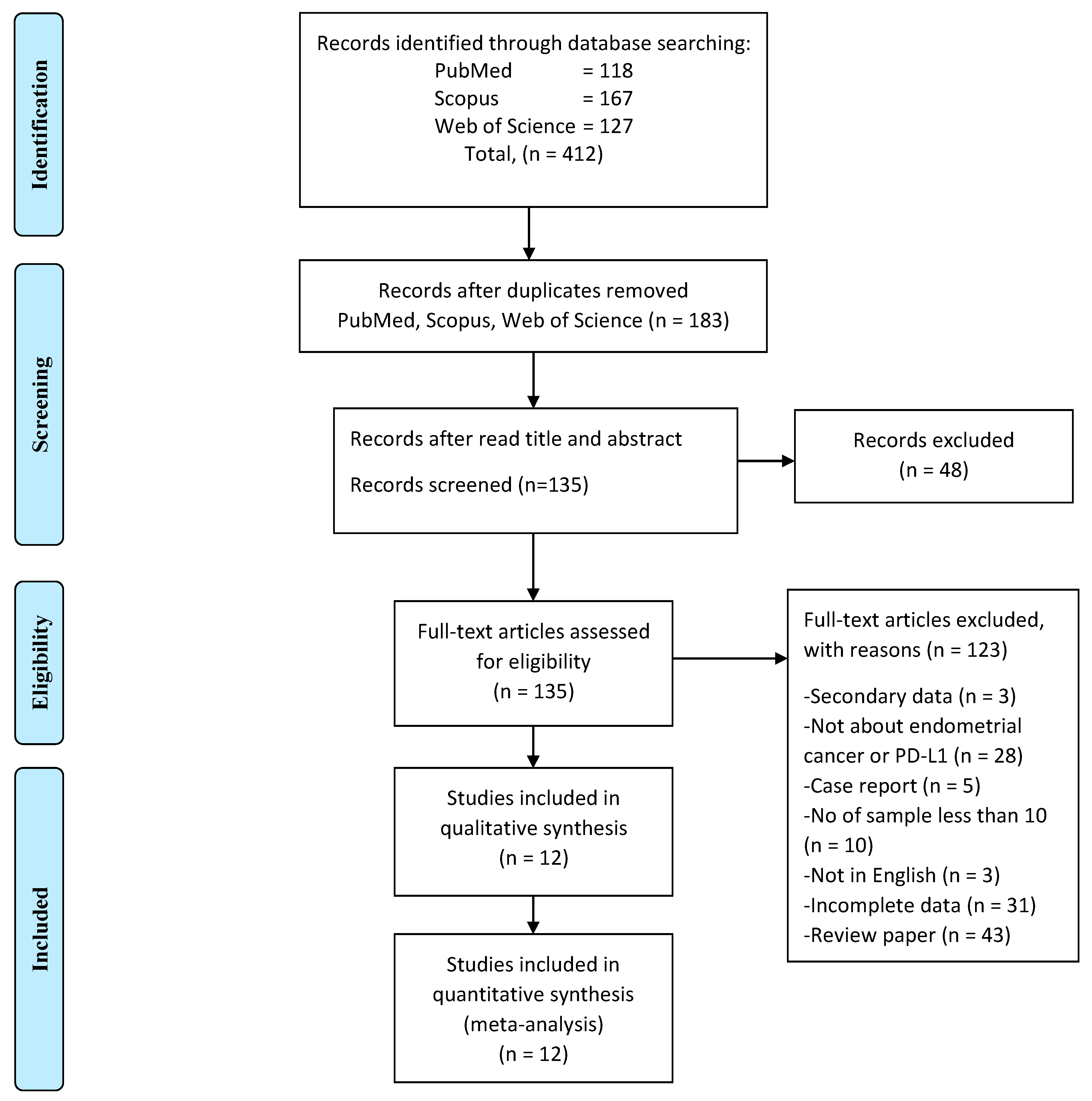 Cancers 14 03911 g001 550