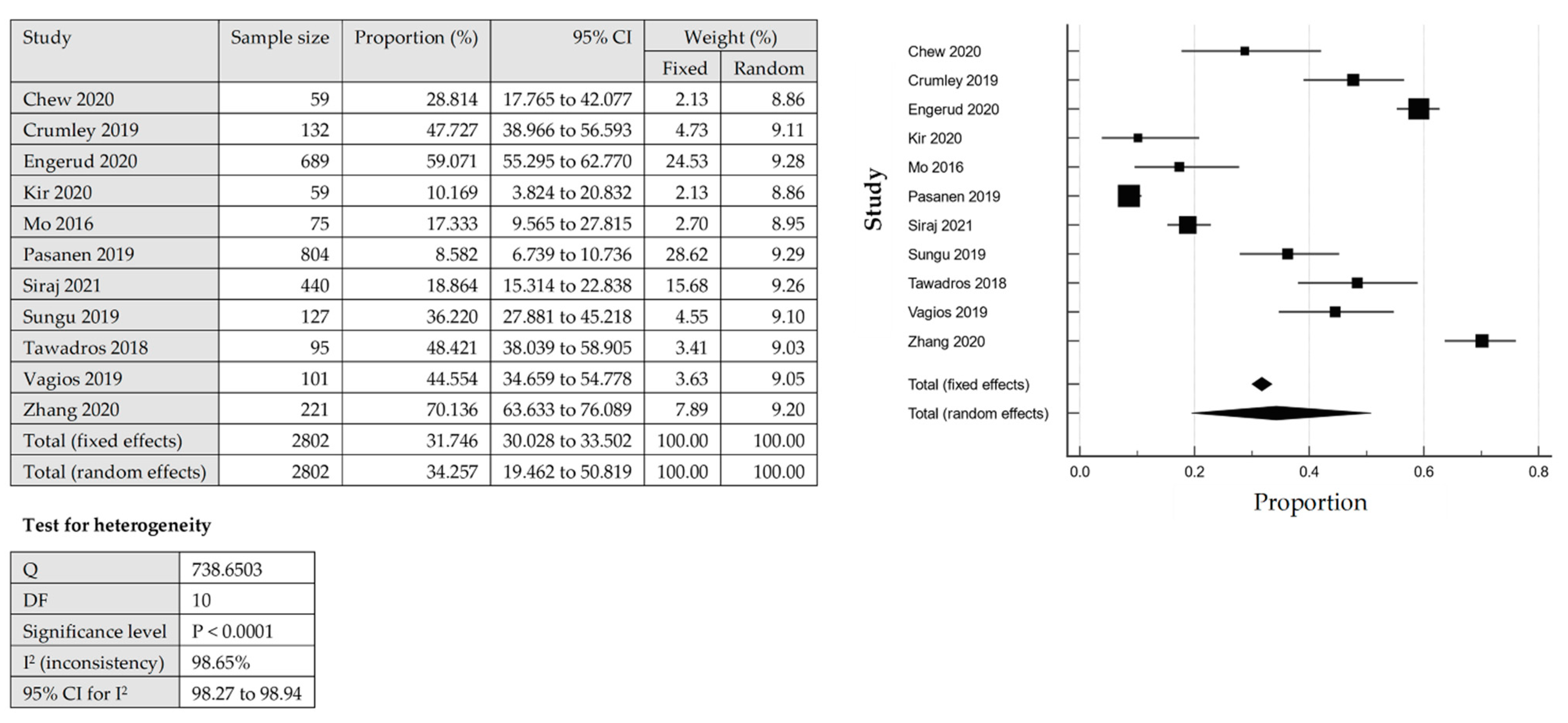 Cancers 14 03911 g002 550