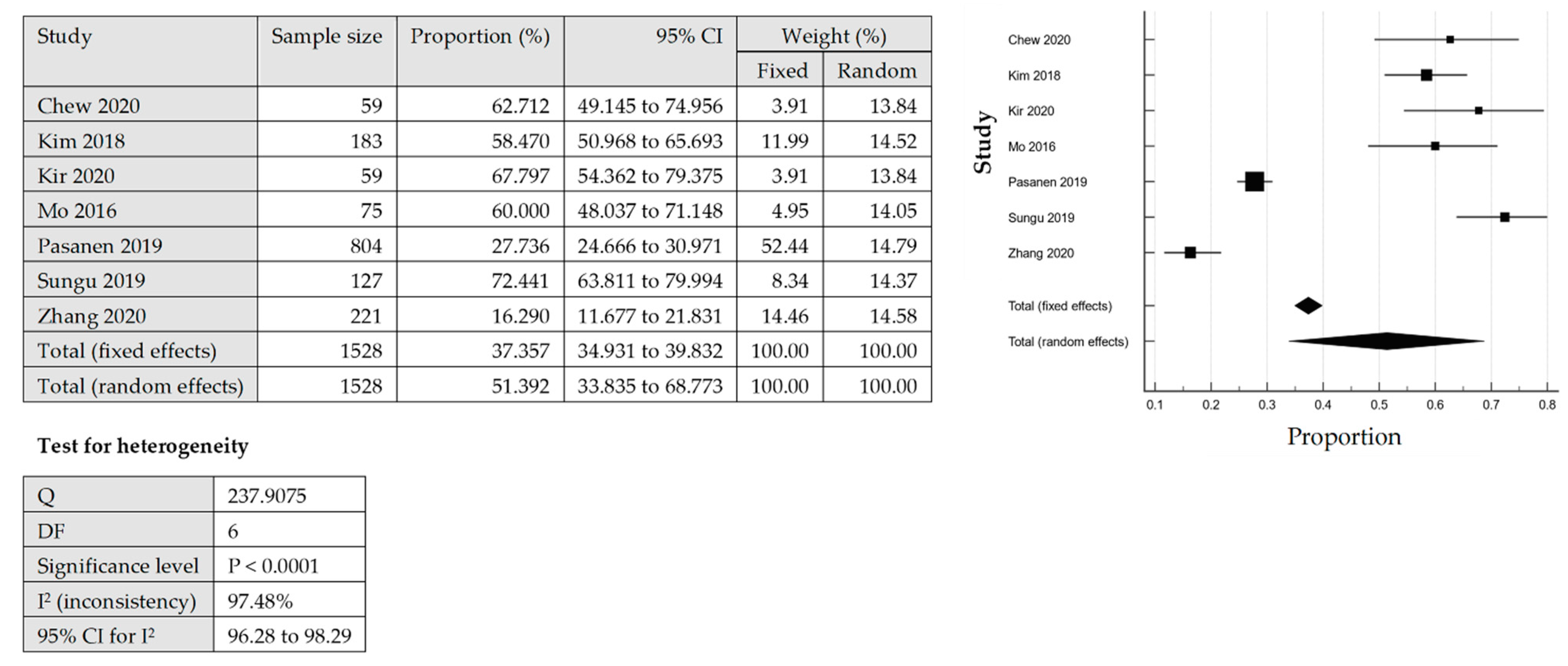 Cancers 14 03911 g003 550