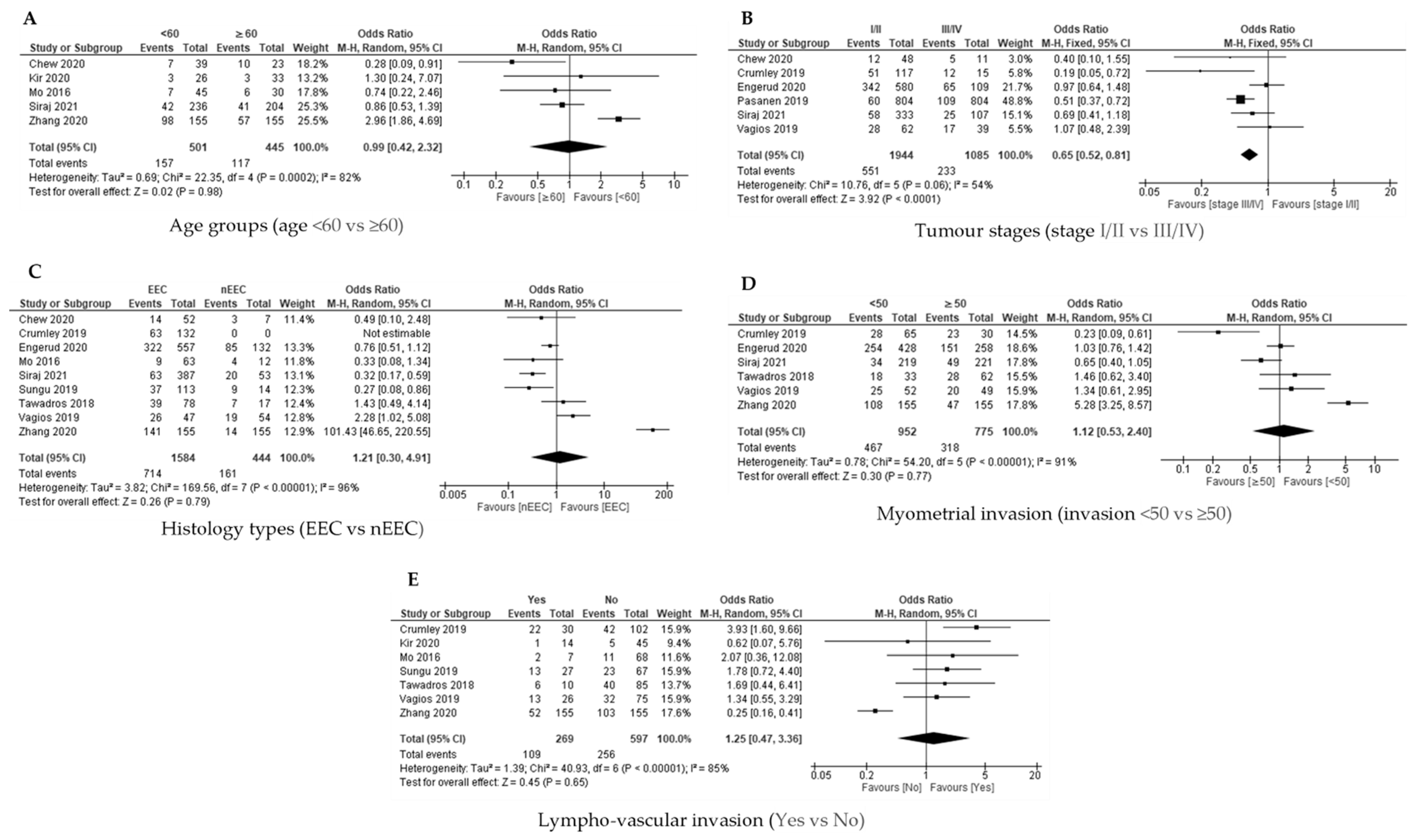 Cancers 14 03911 g004 550