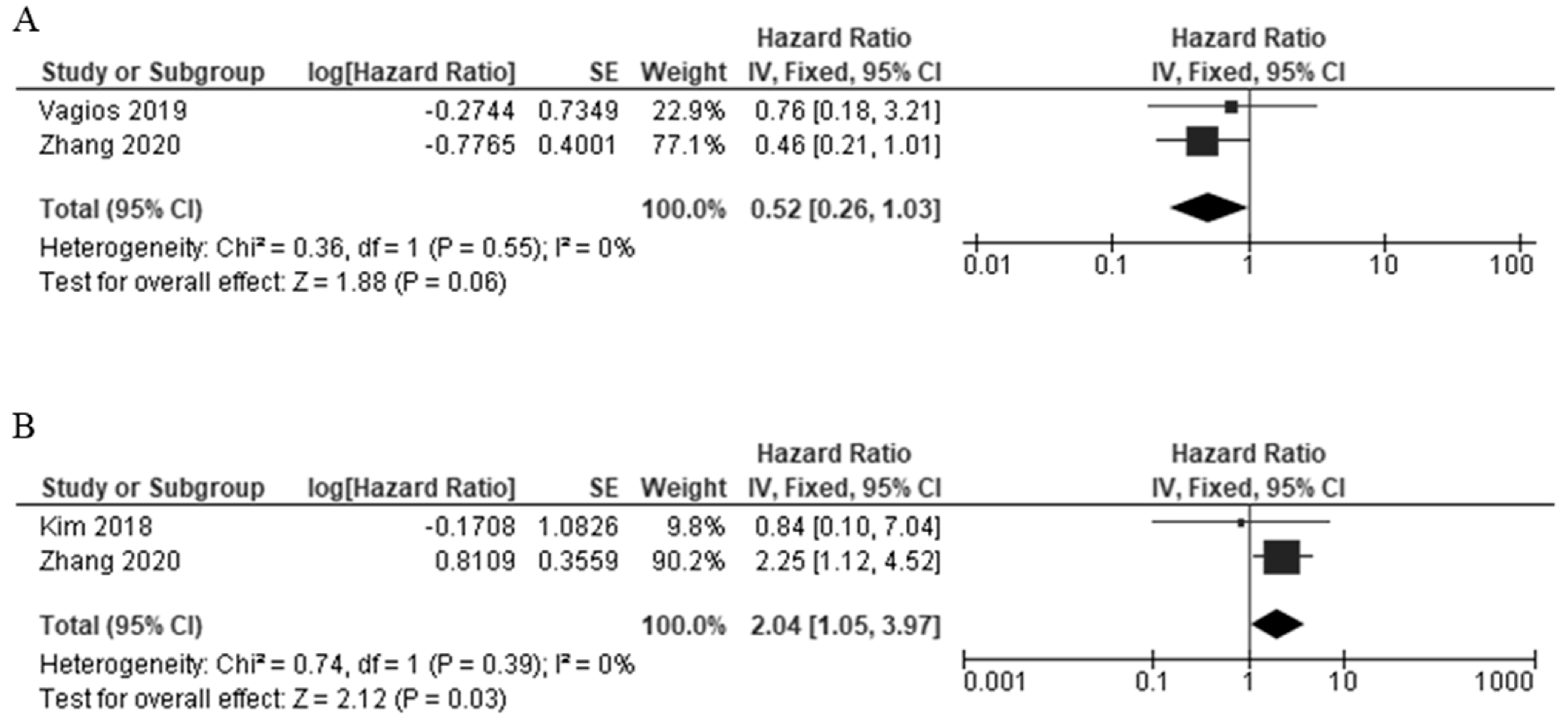 Cancers 14 03911 g006 550