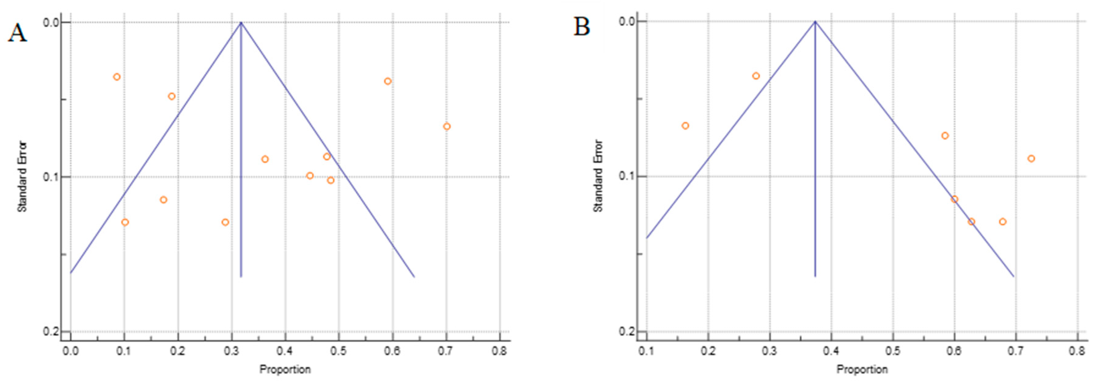 Cancers 14 03911 g007 550