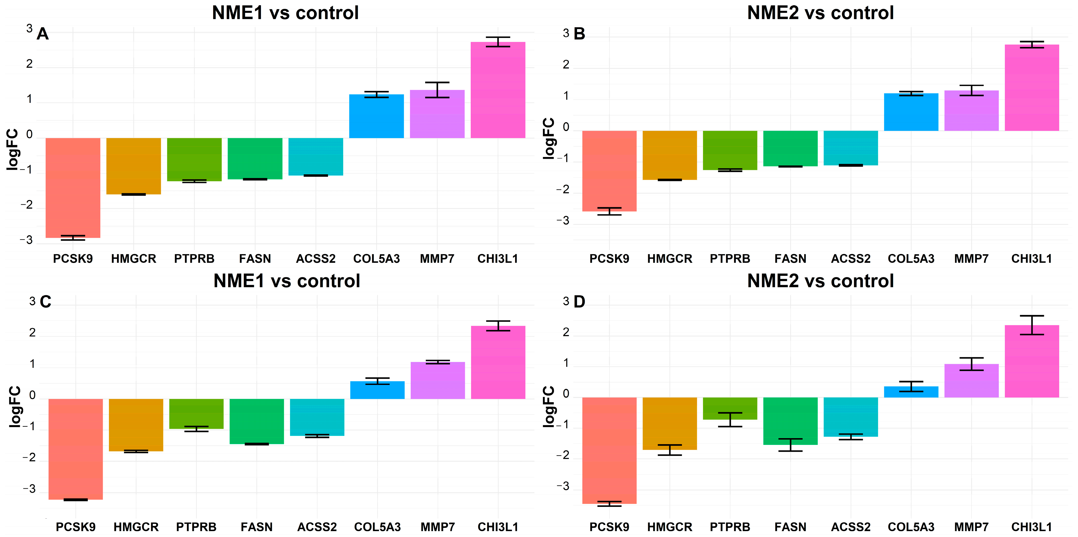 Cancers 14 03913 g004 Cancers 14 03913 g004