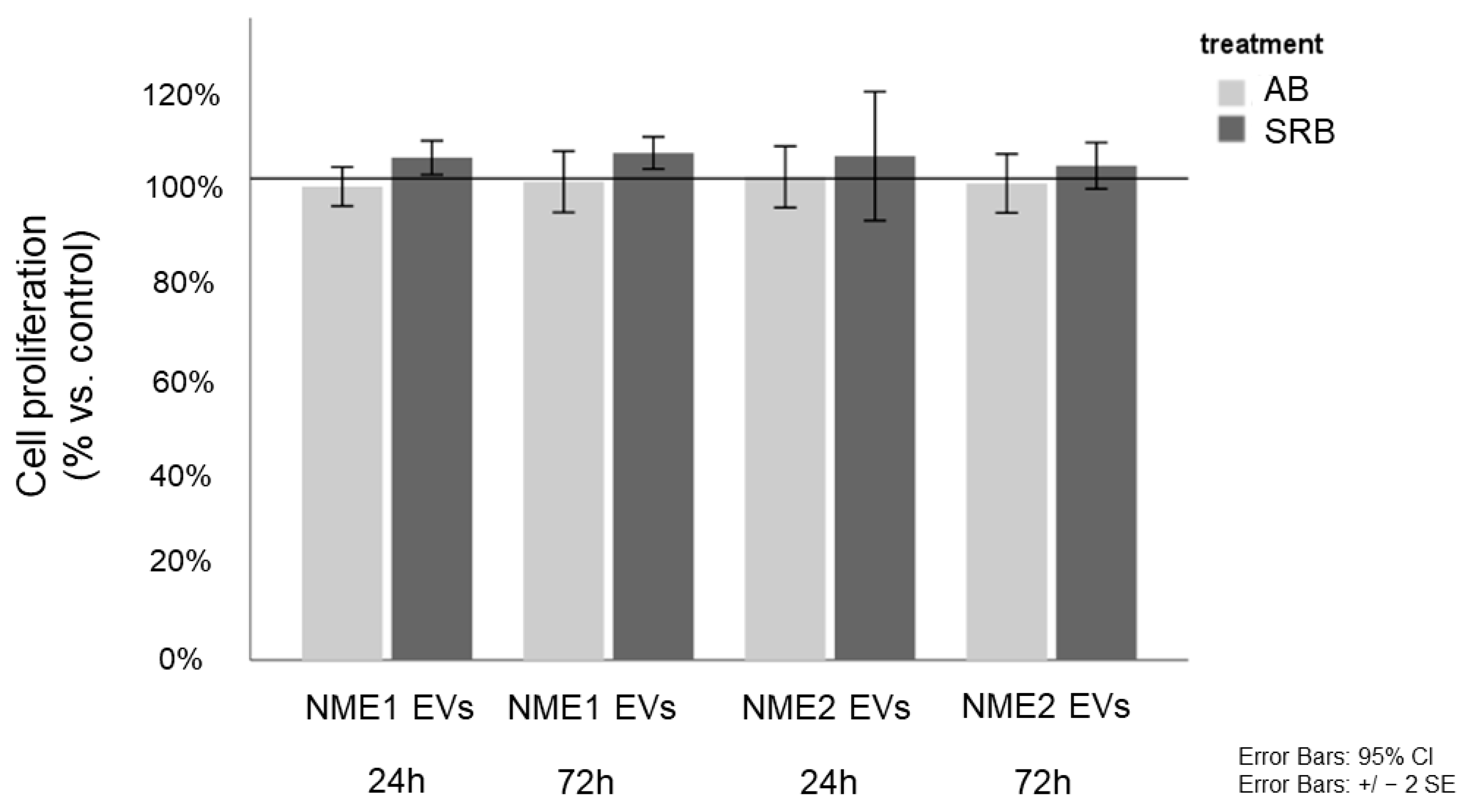 Cancers 14 03913 g006 Cancers 14 03913 g006