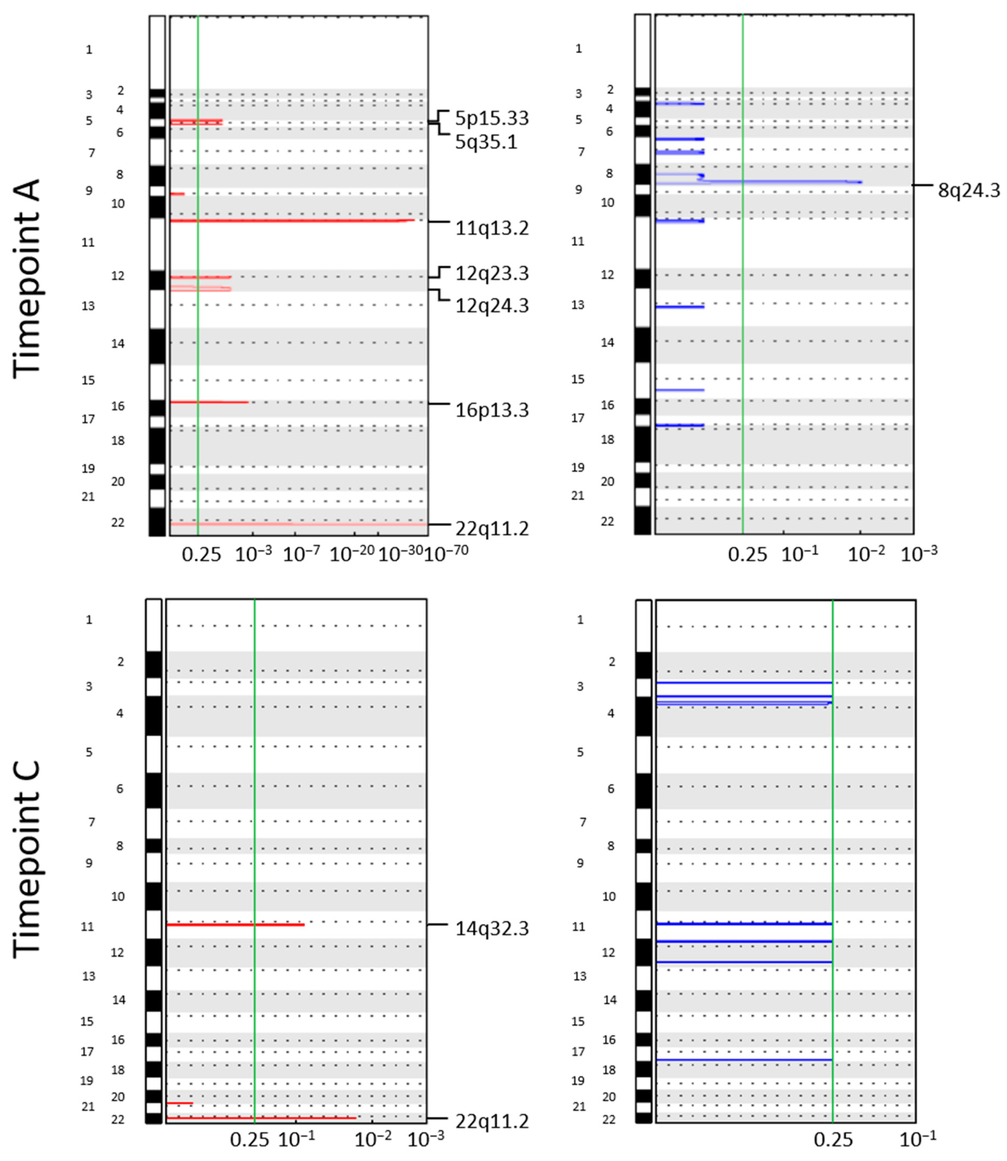 Cancers 14 03925 g003 Cancers 14 03925 g003