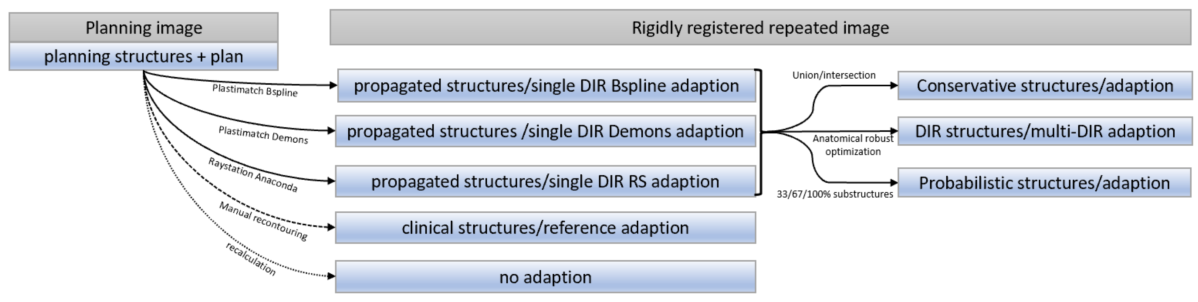 Cancers 14 03926 g002 550