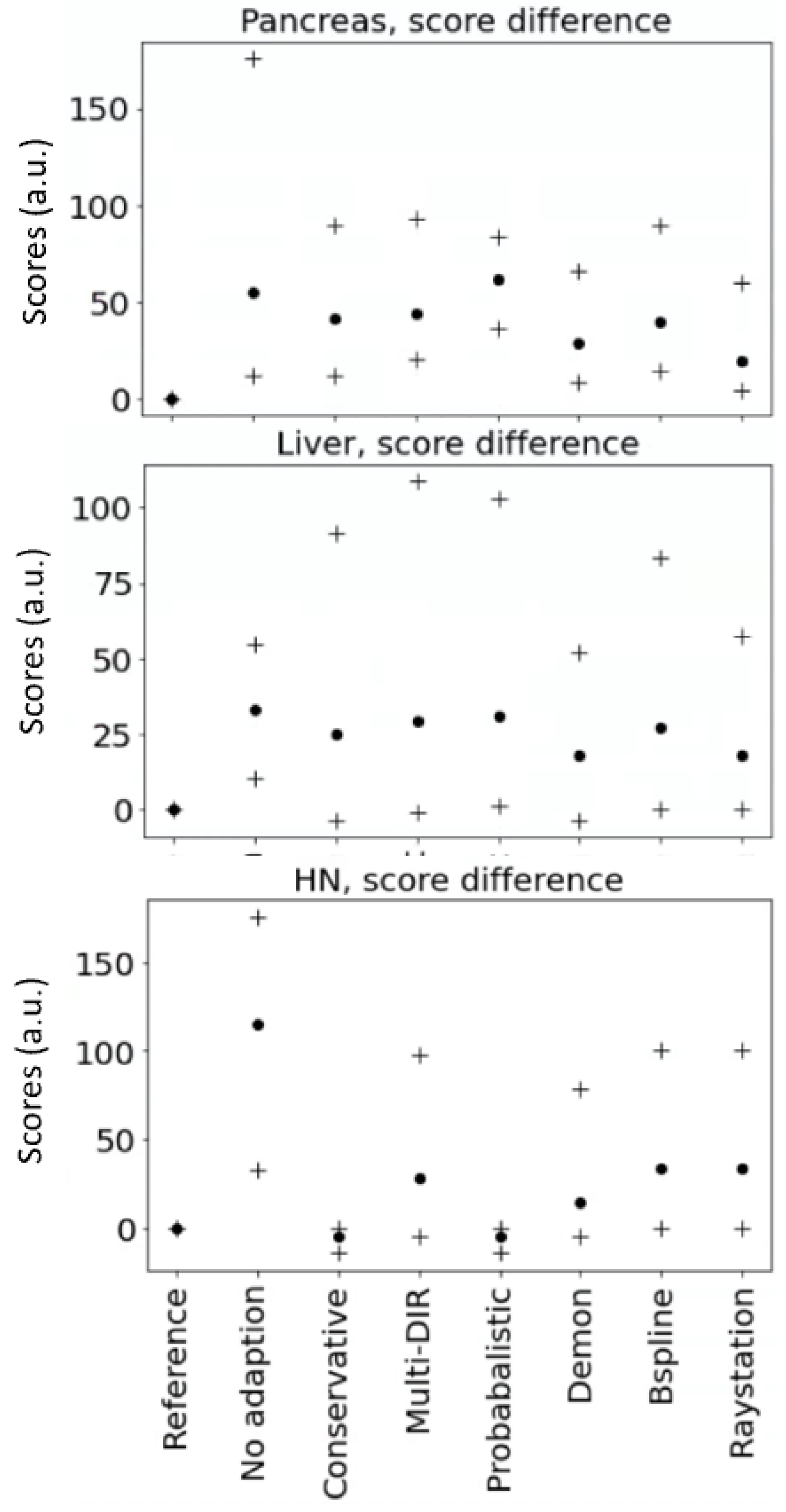 Cancers 14 03926 g004 550