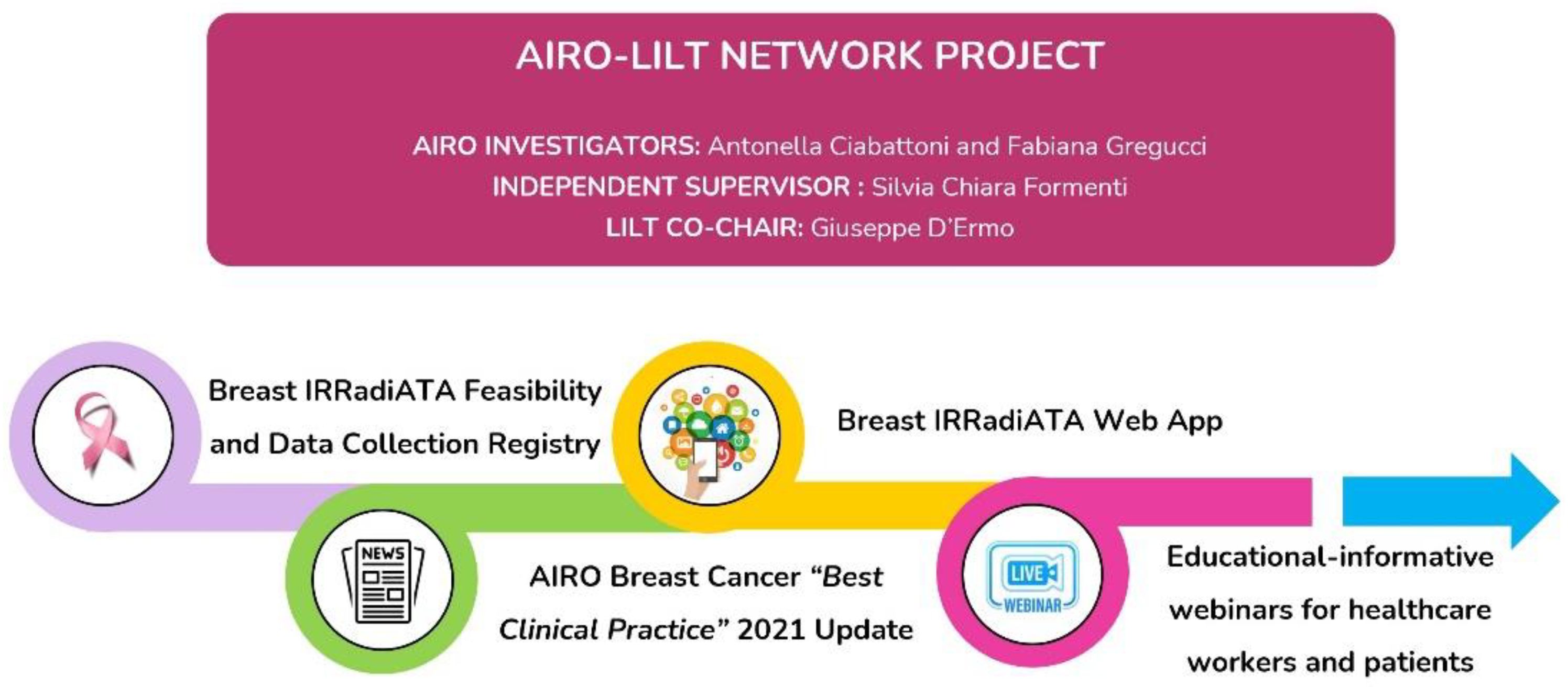 Cancers 14 03927 g001