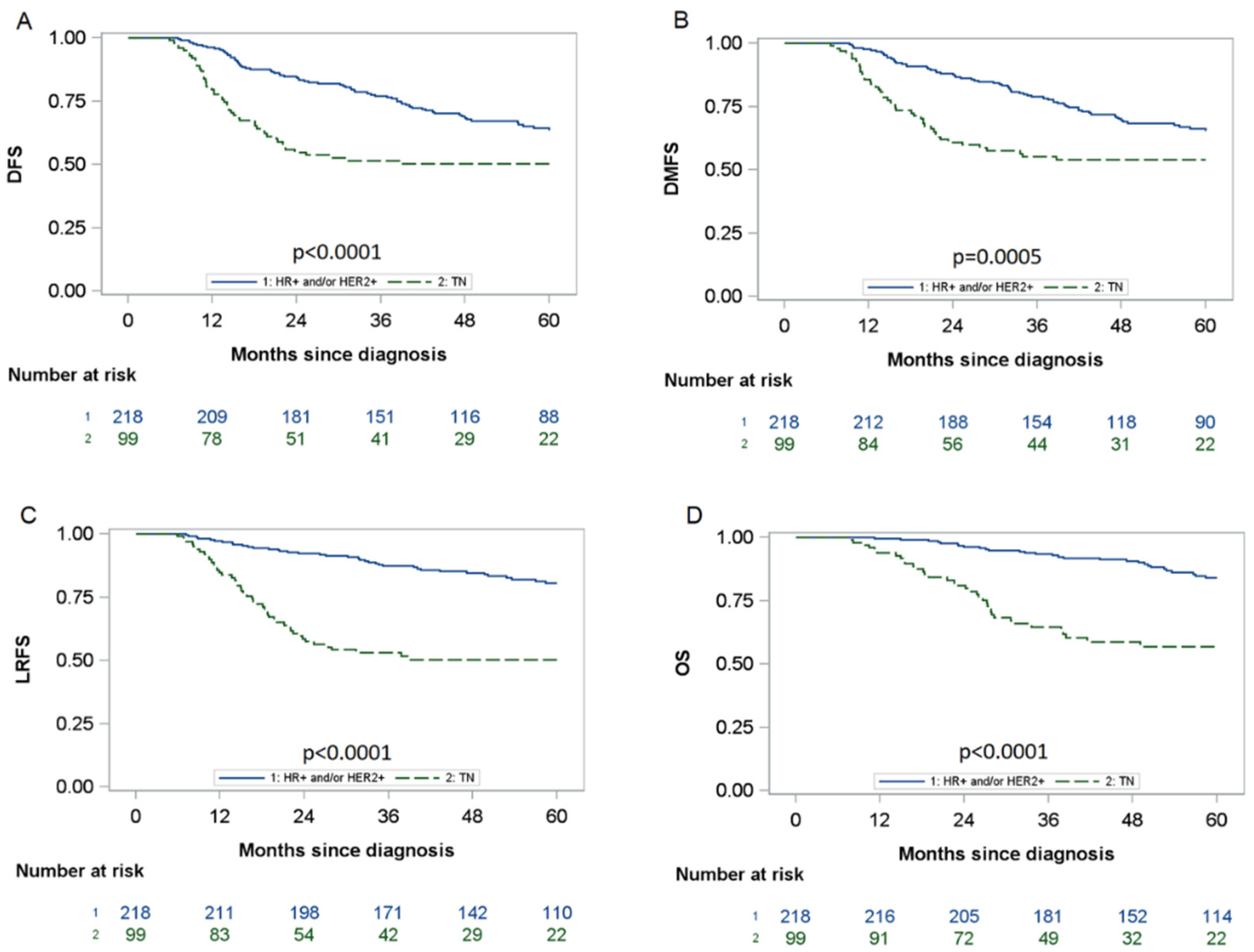 Cancers 14 03928 g001 550