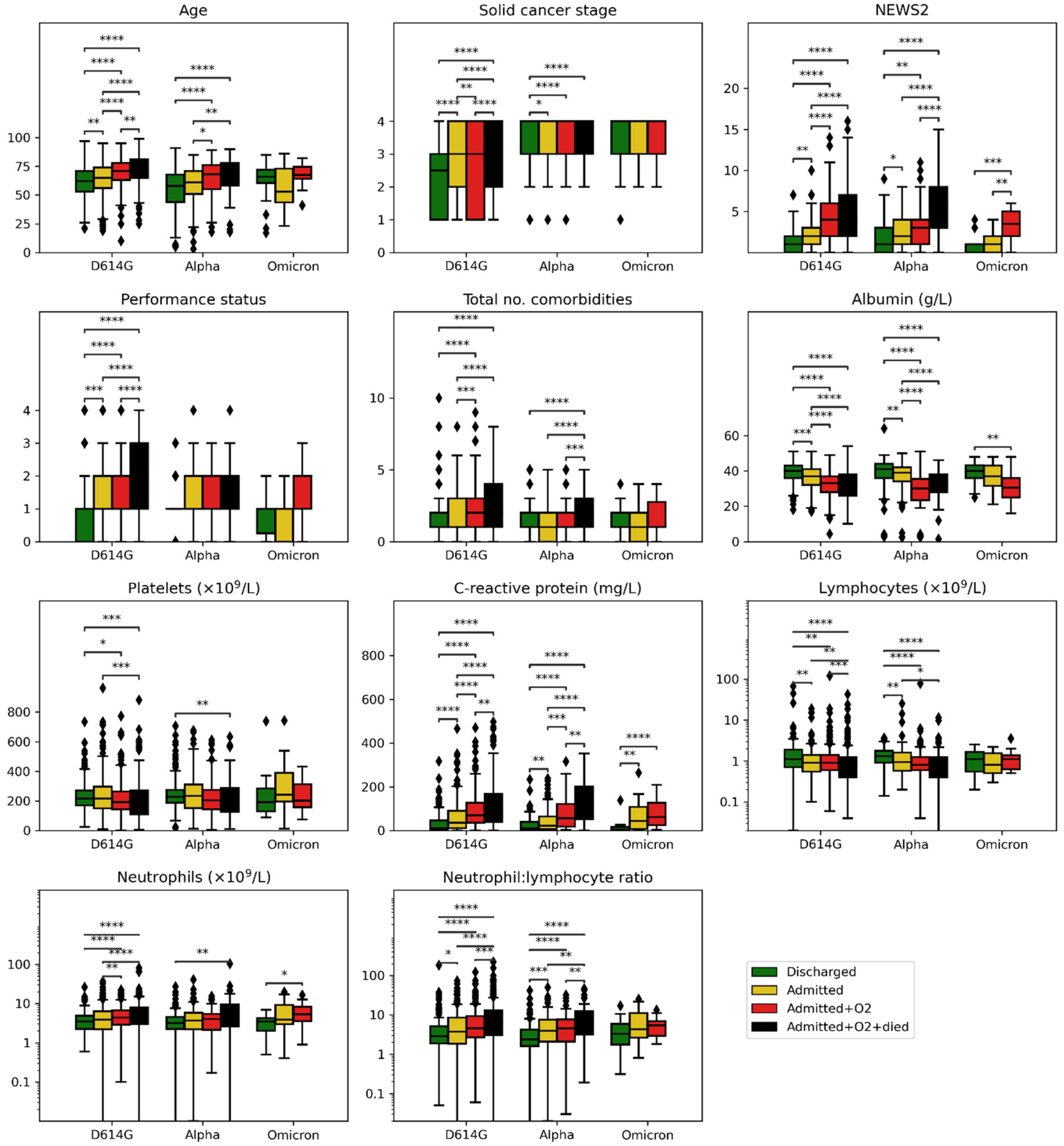 Cancers 14 03931 g001 550
