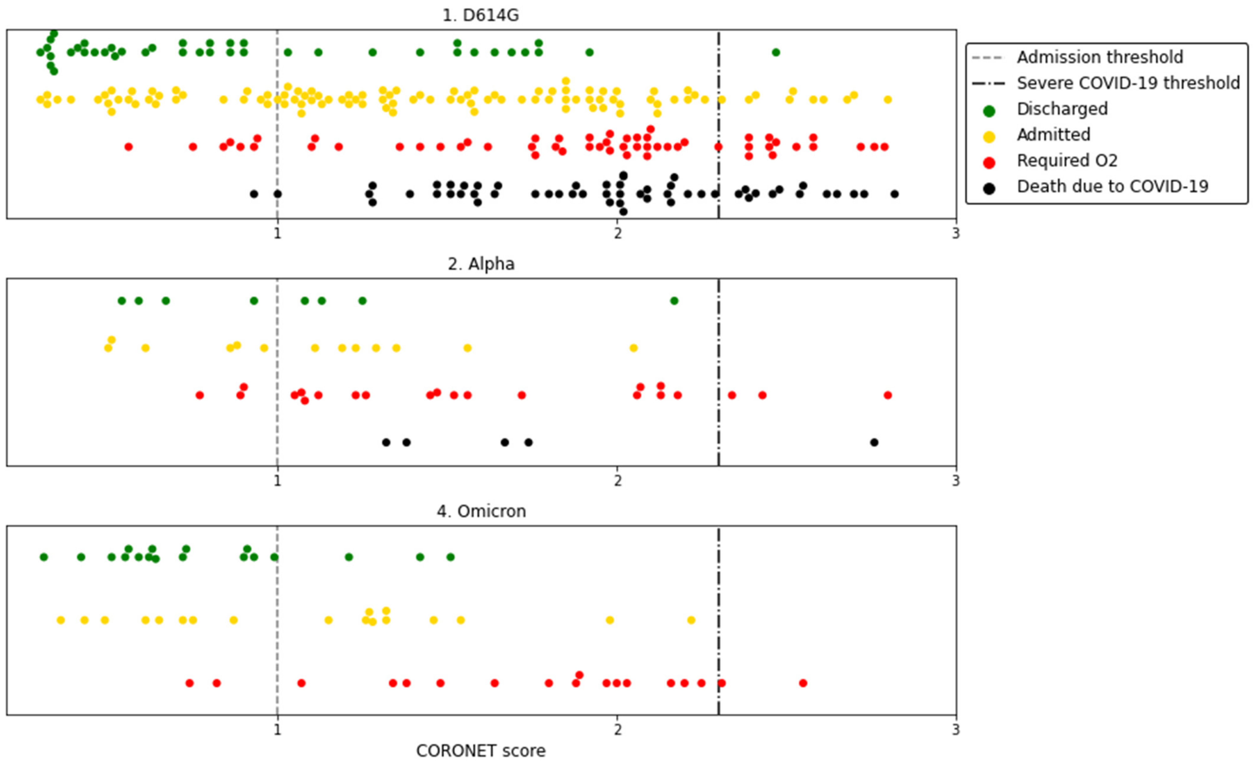 Cancers 14 03931 g002 550