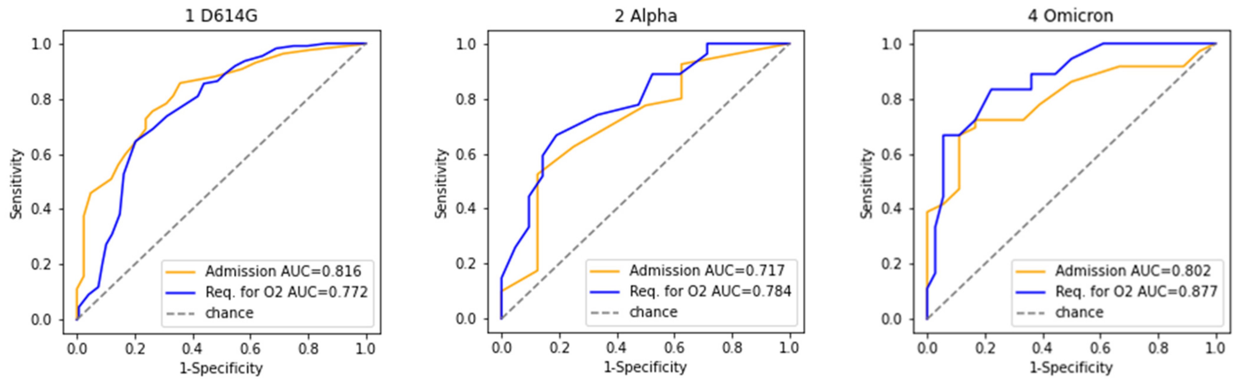 Cancers 14 03931 g003 550