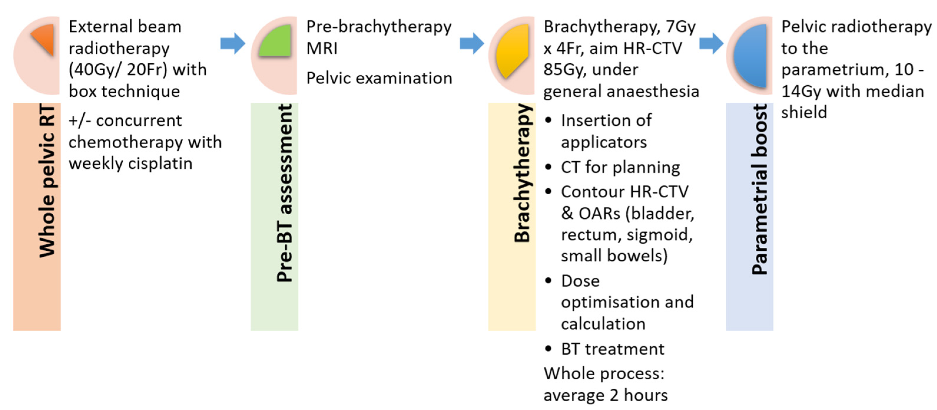 Cancers 14 03934 g001 Cancers 14 03934 g001