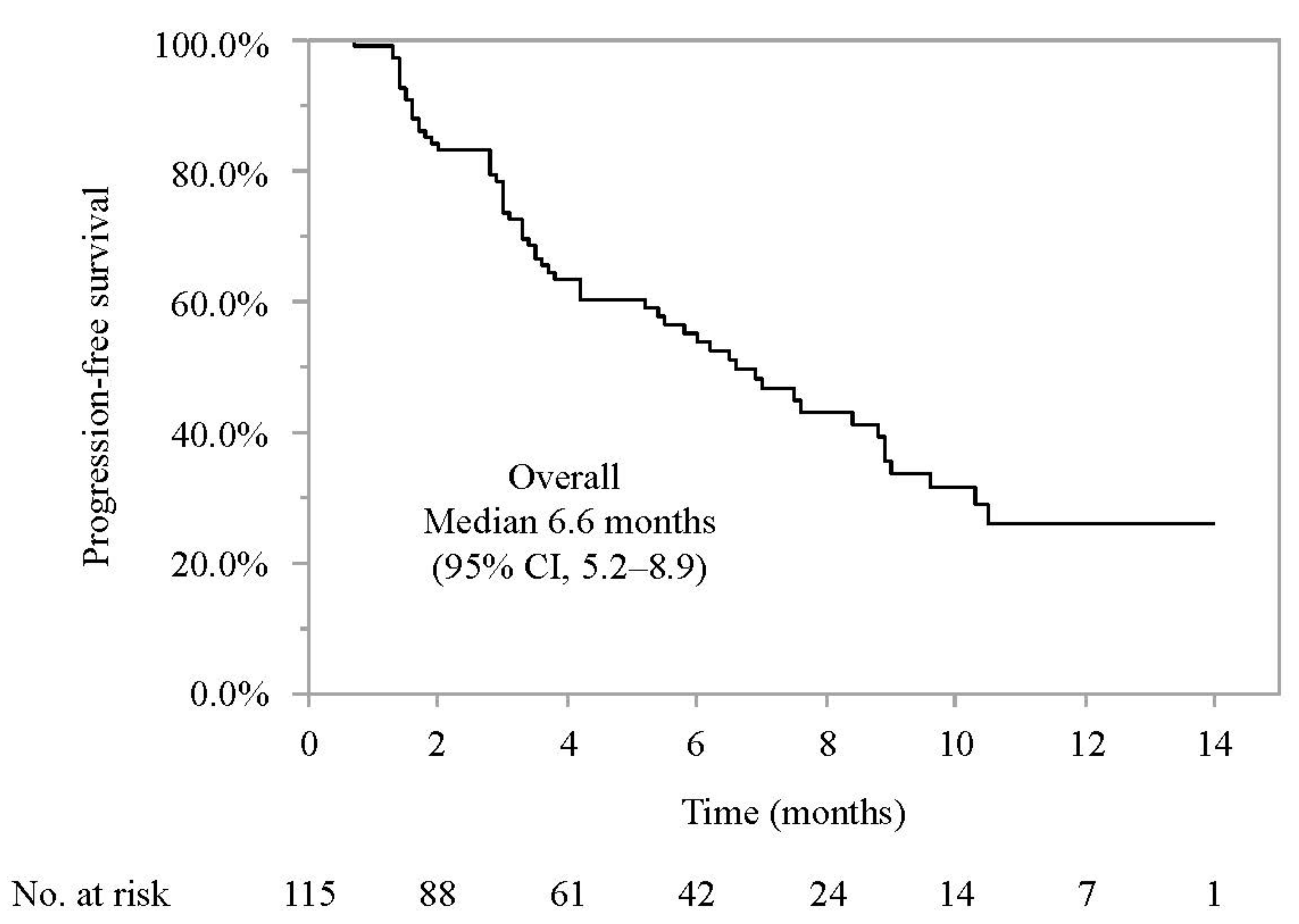 Cancers 14 03938 g001