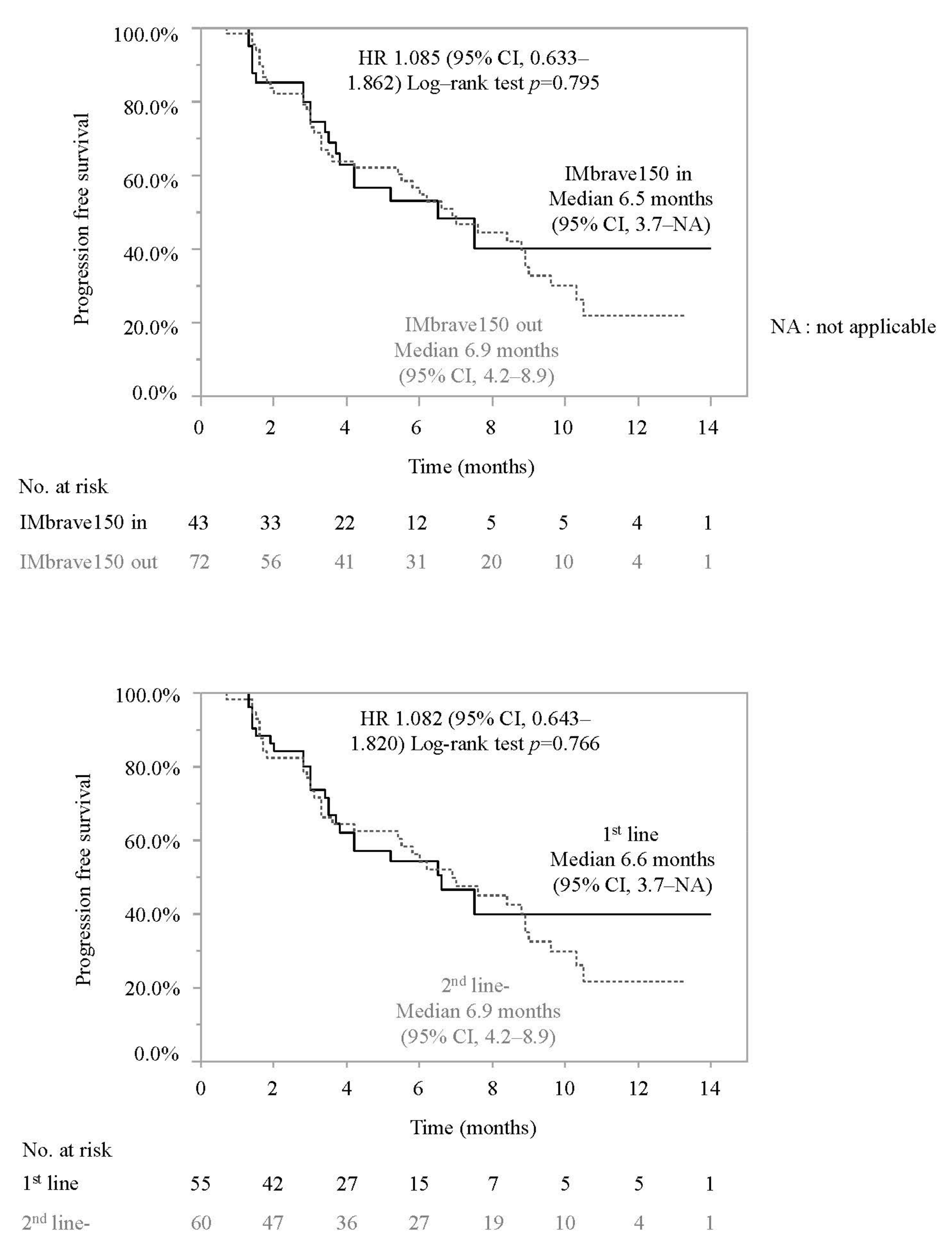 Cancers 14 03938 g002a