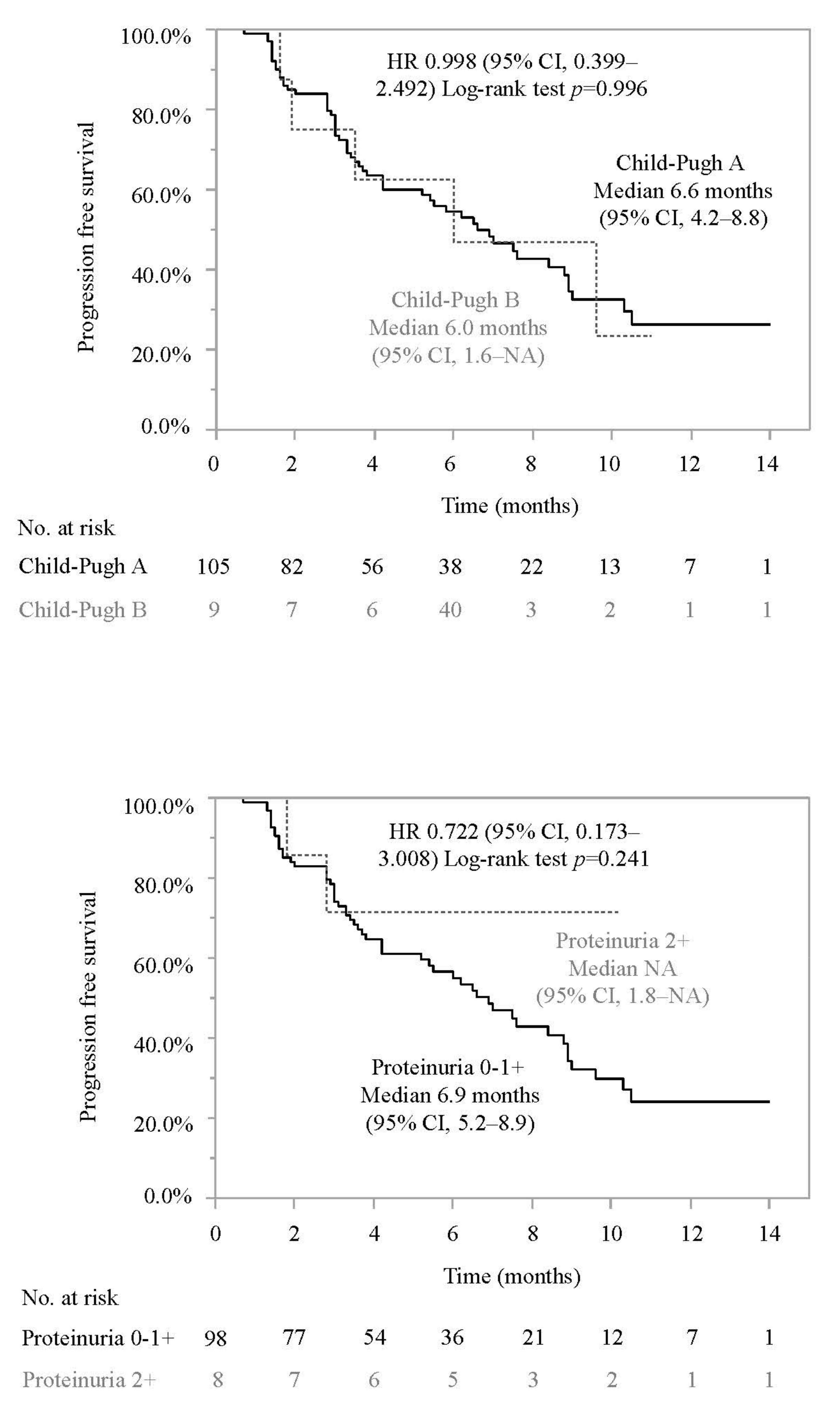Cancers 14 03938 g002b