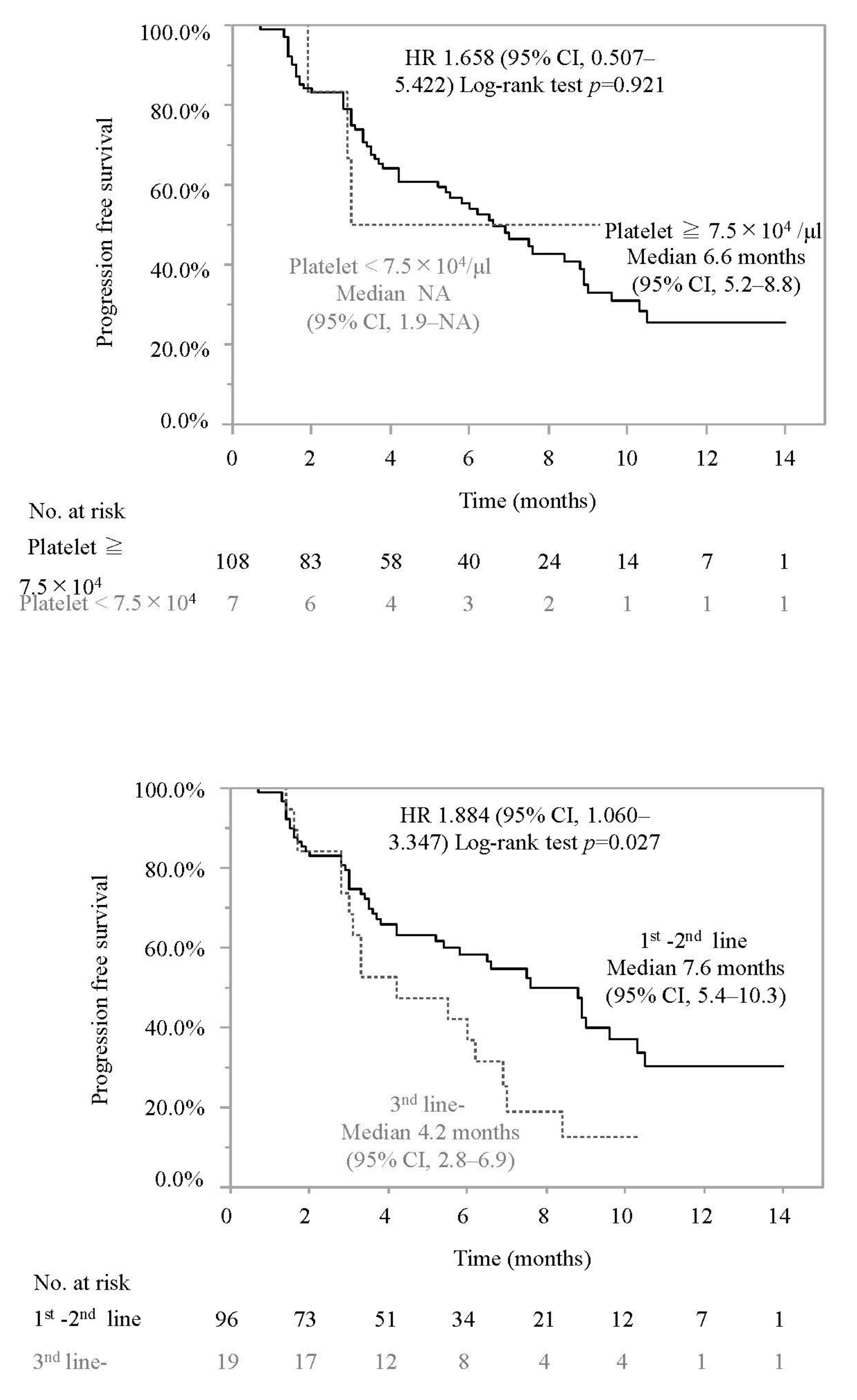 Cancers 14 03938 g002c