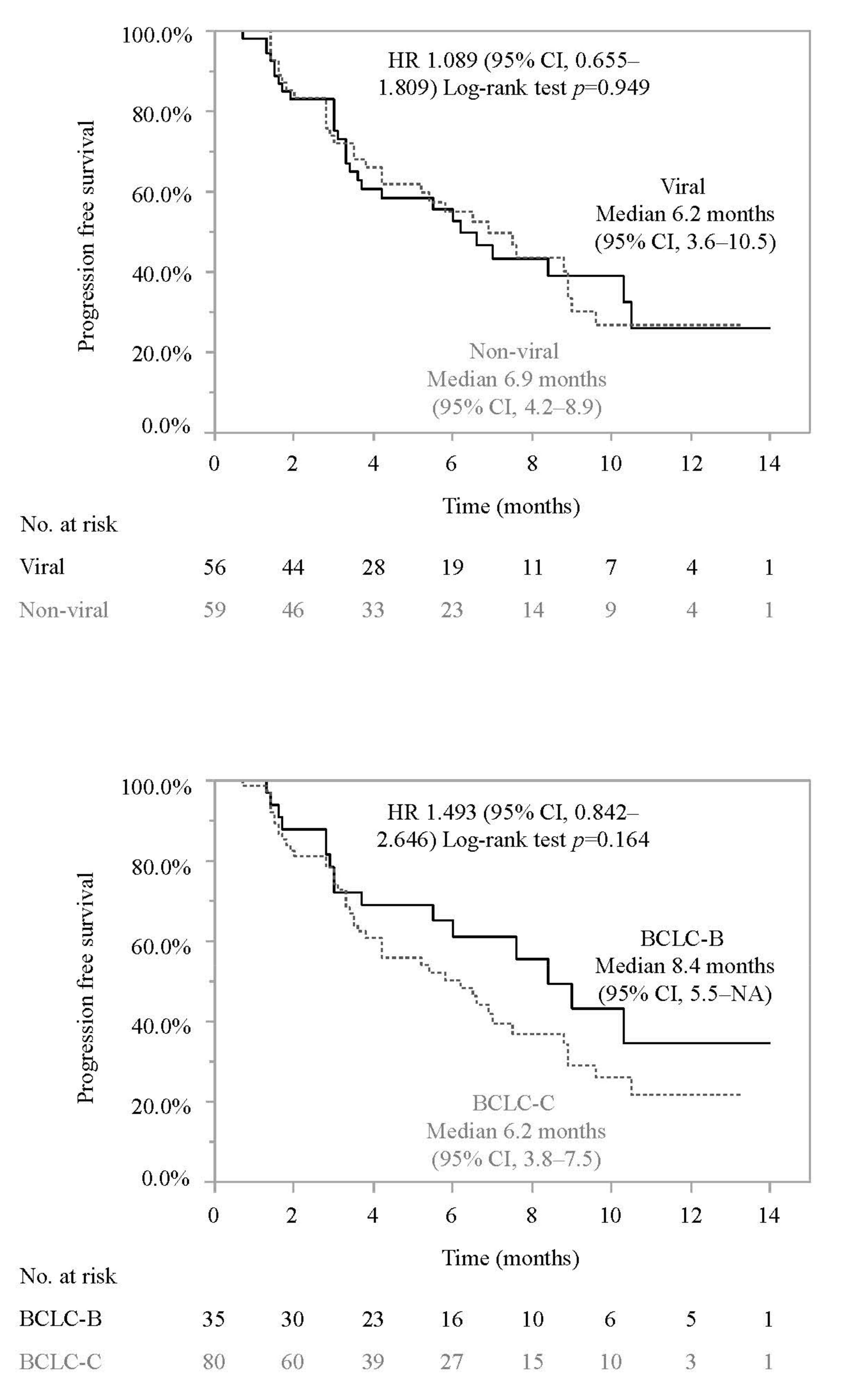 Cancers 14 03938 g002d