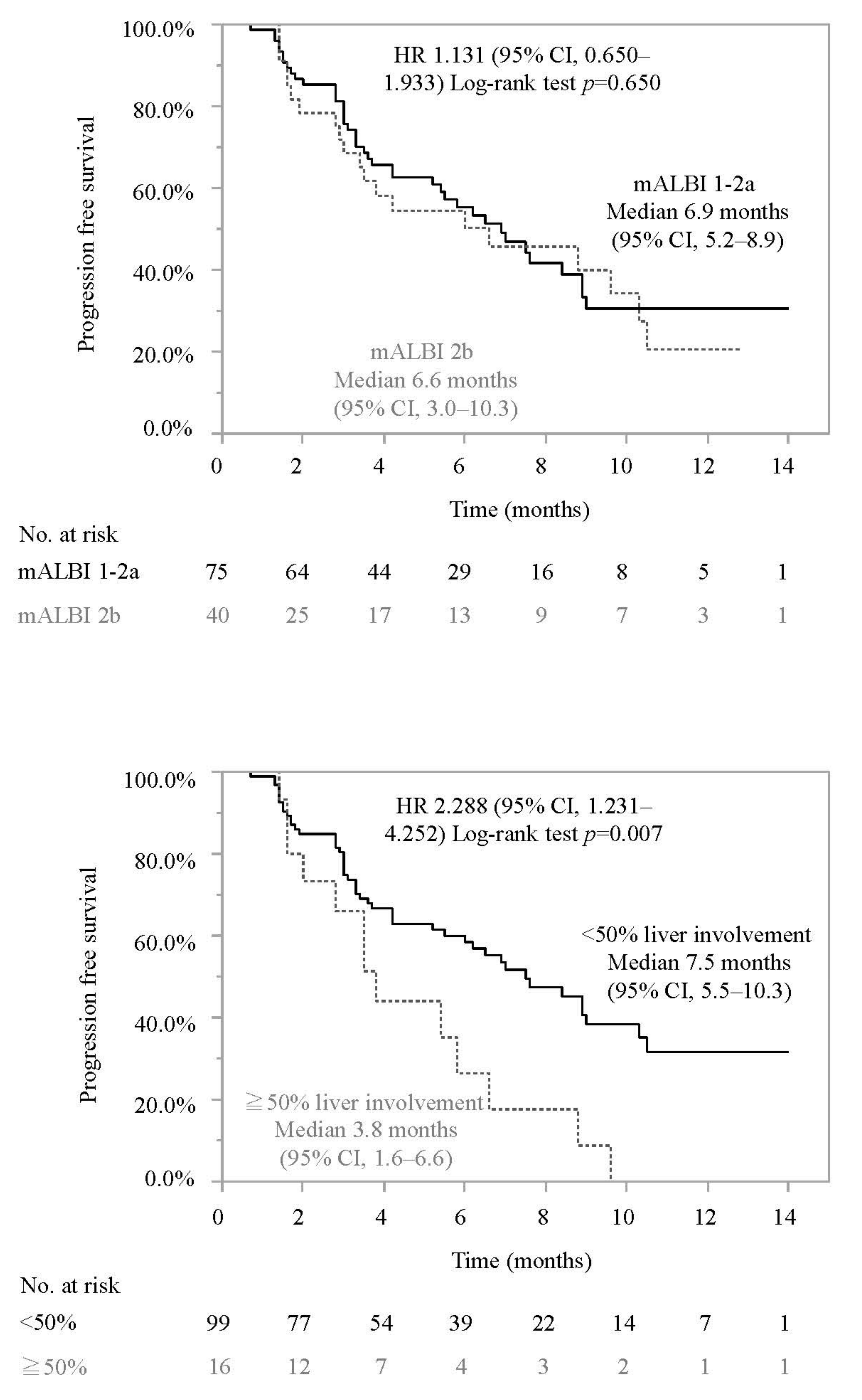 Cancers 14 03938 g002e