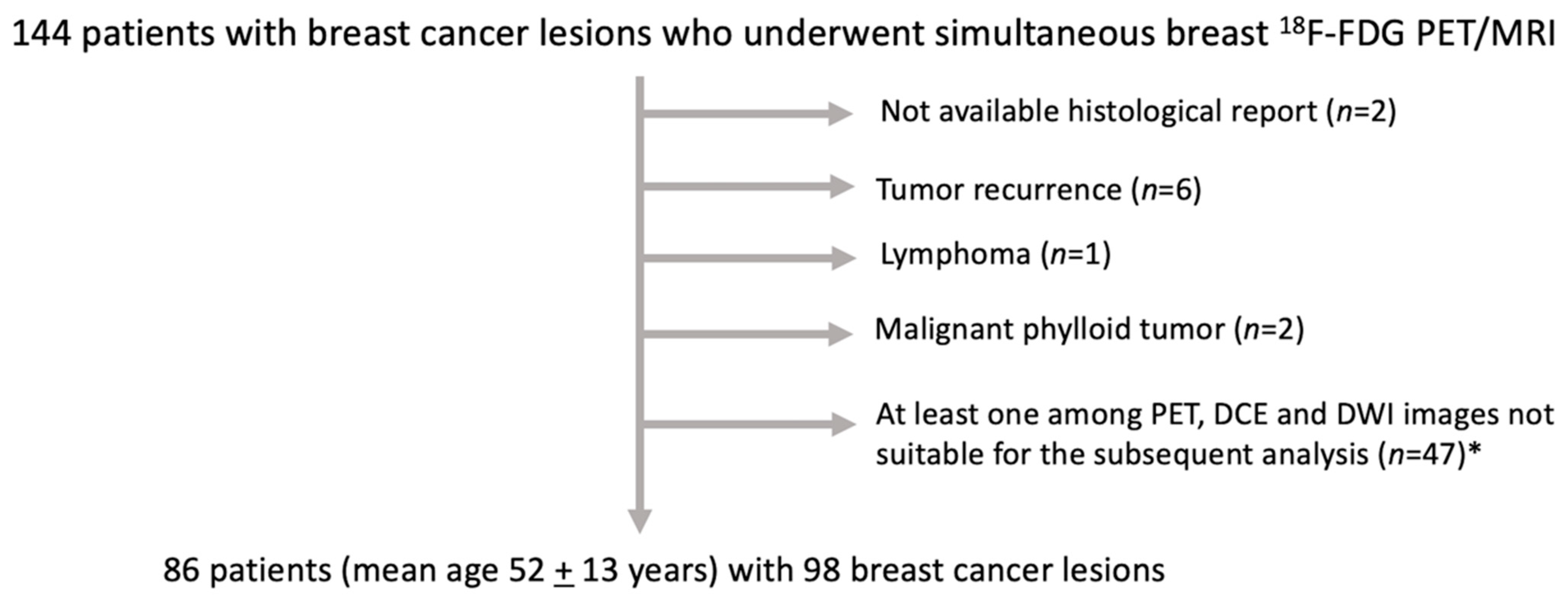 Cancers 14 03944 g002 Cancers 14 03944 g002