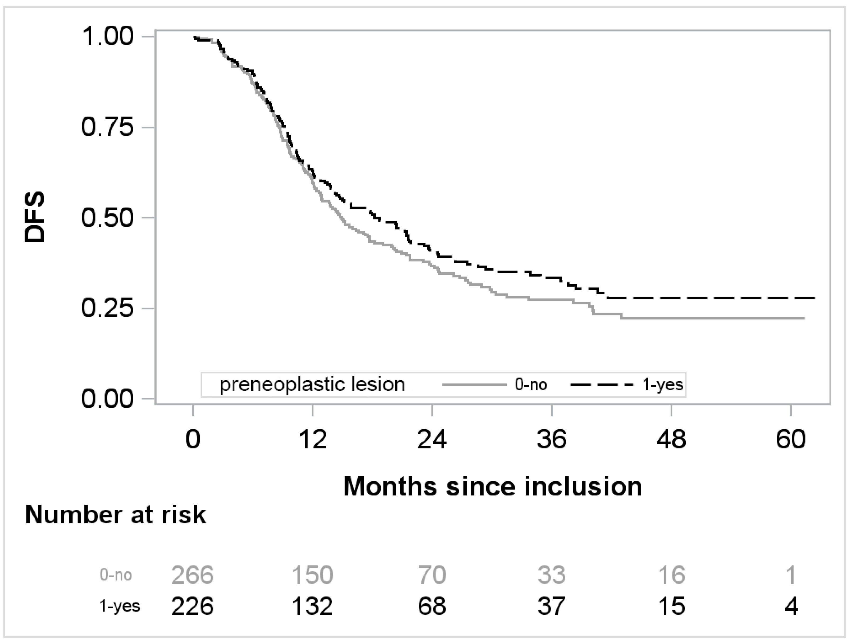 Cancers 14 03945 g001
