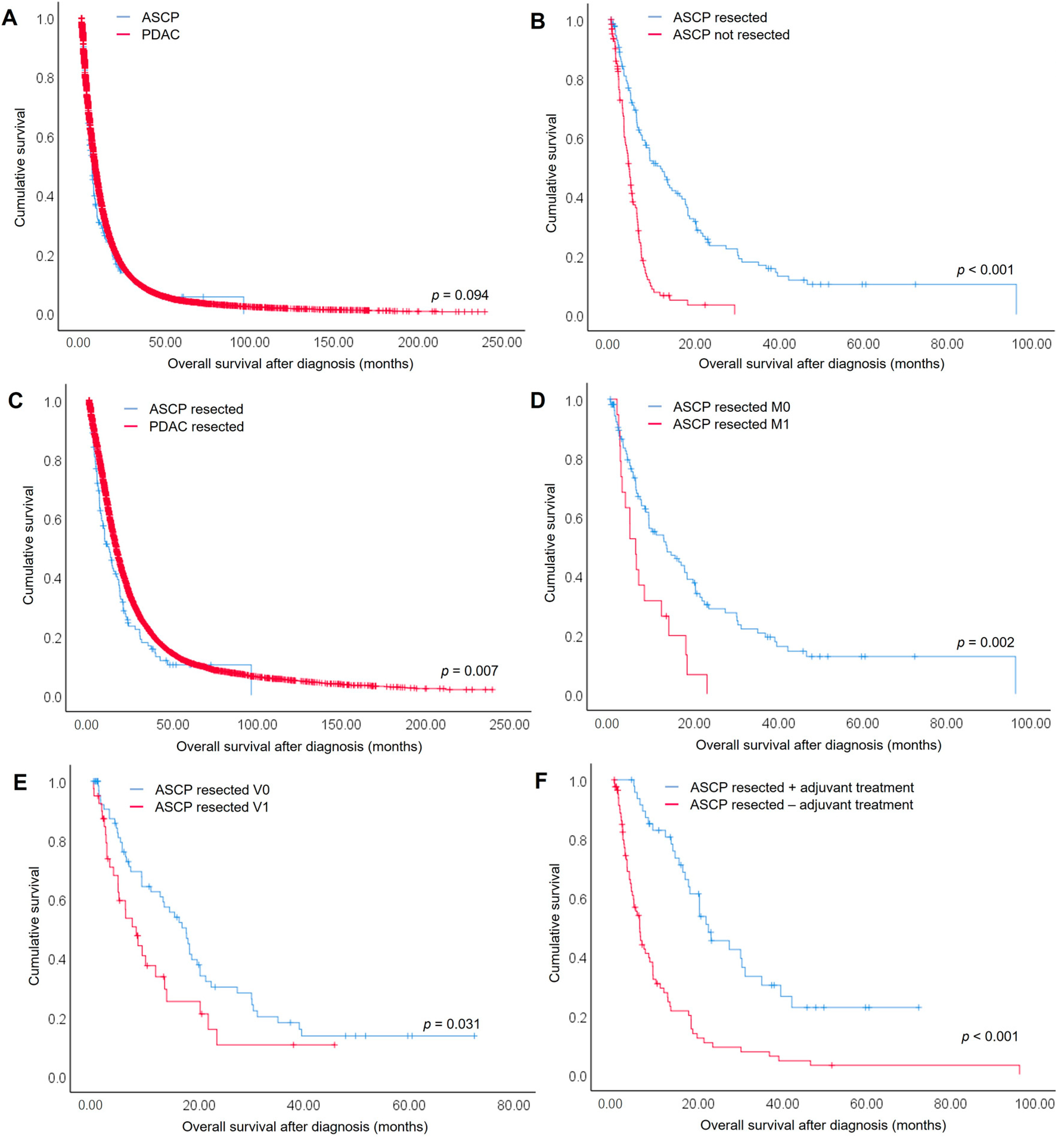 Cancers 14 03946 g001 550