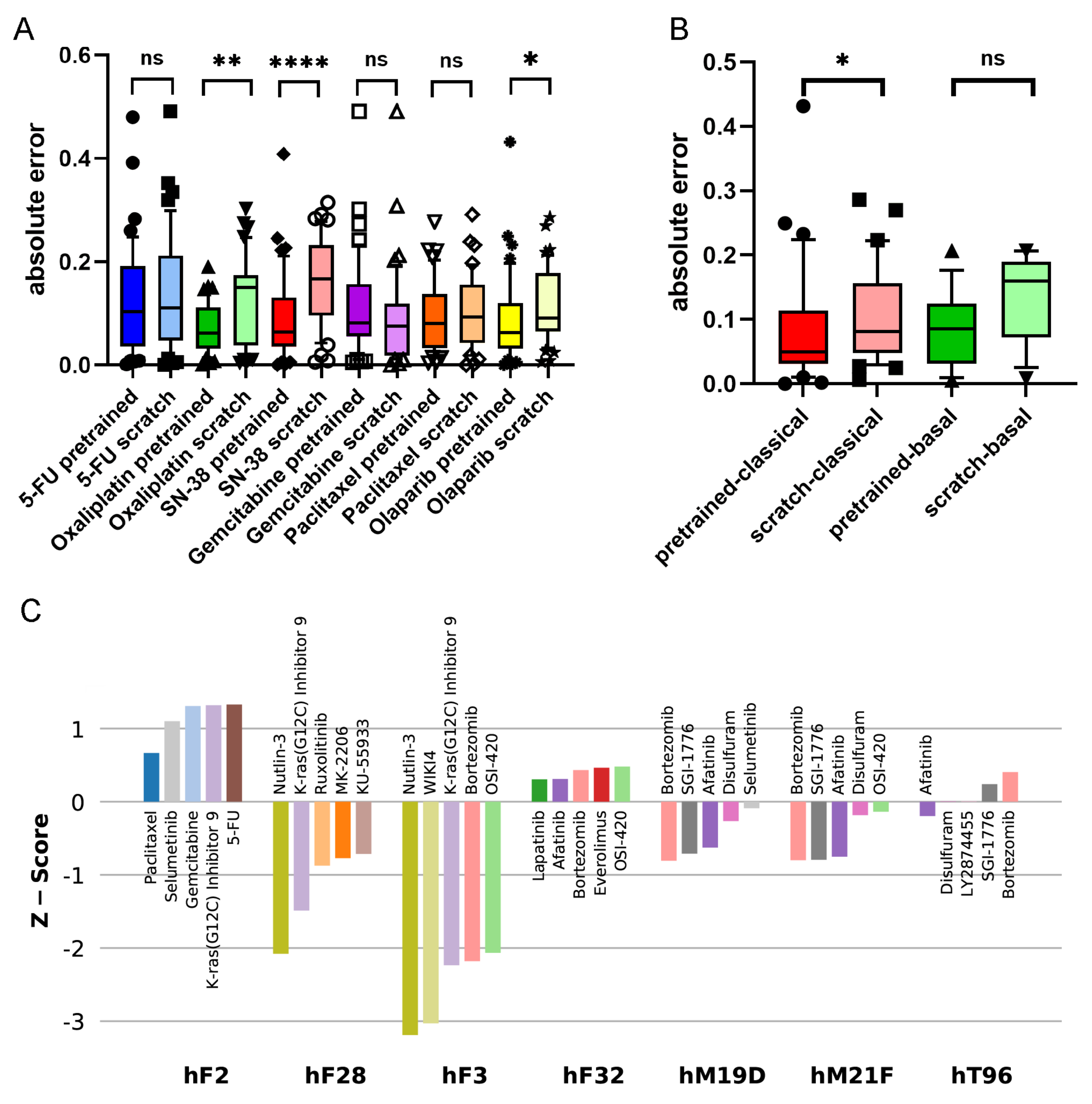 Cancers 14 03950 g003 550