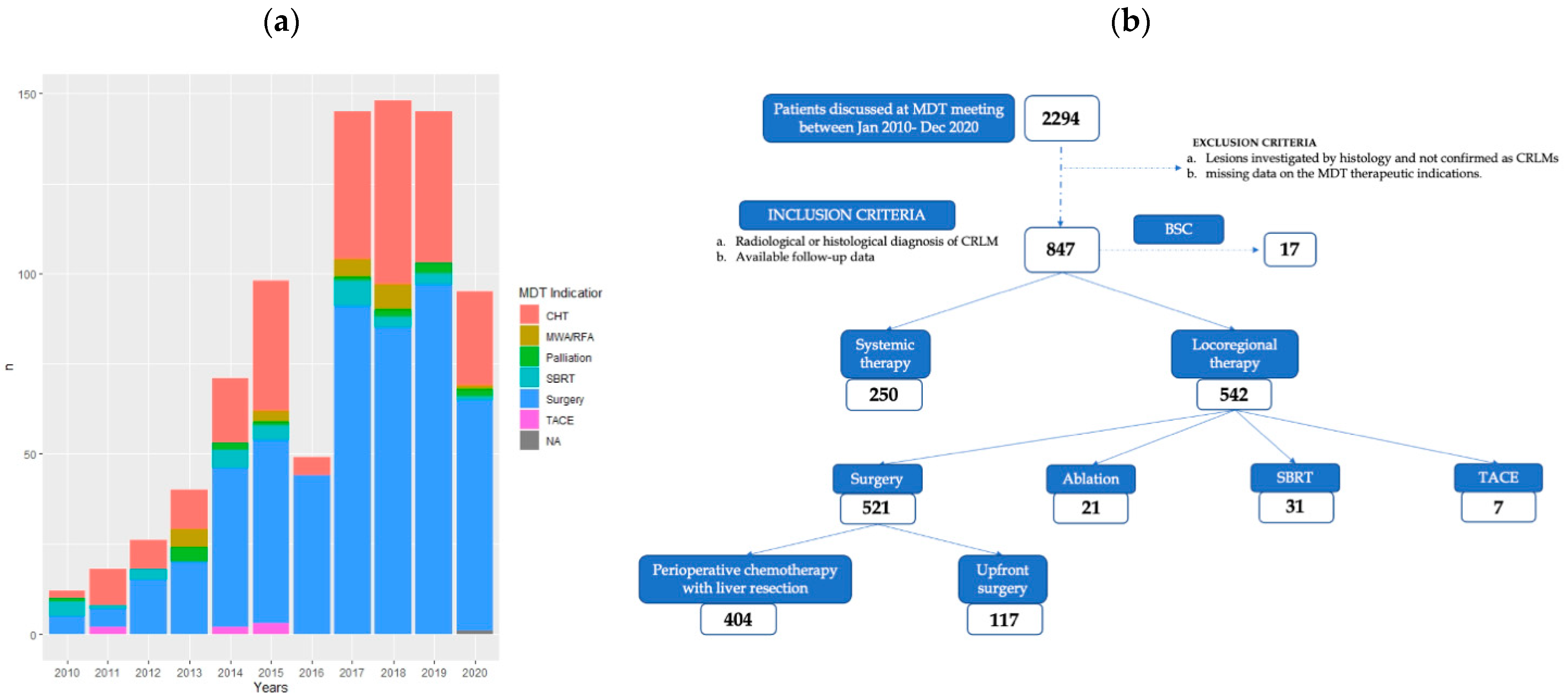 organisation current research and strategies 2011 - 2012 - eortc