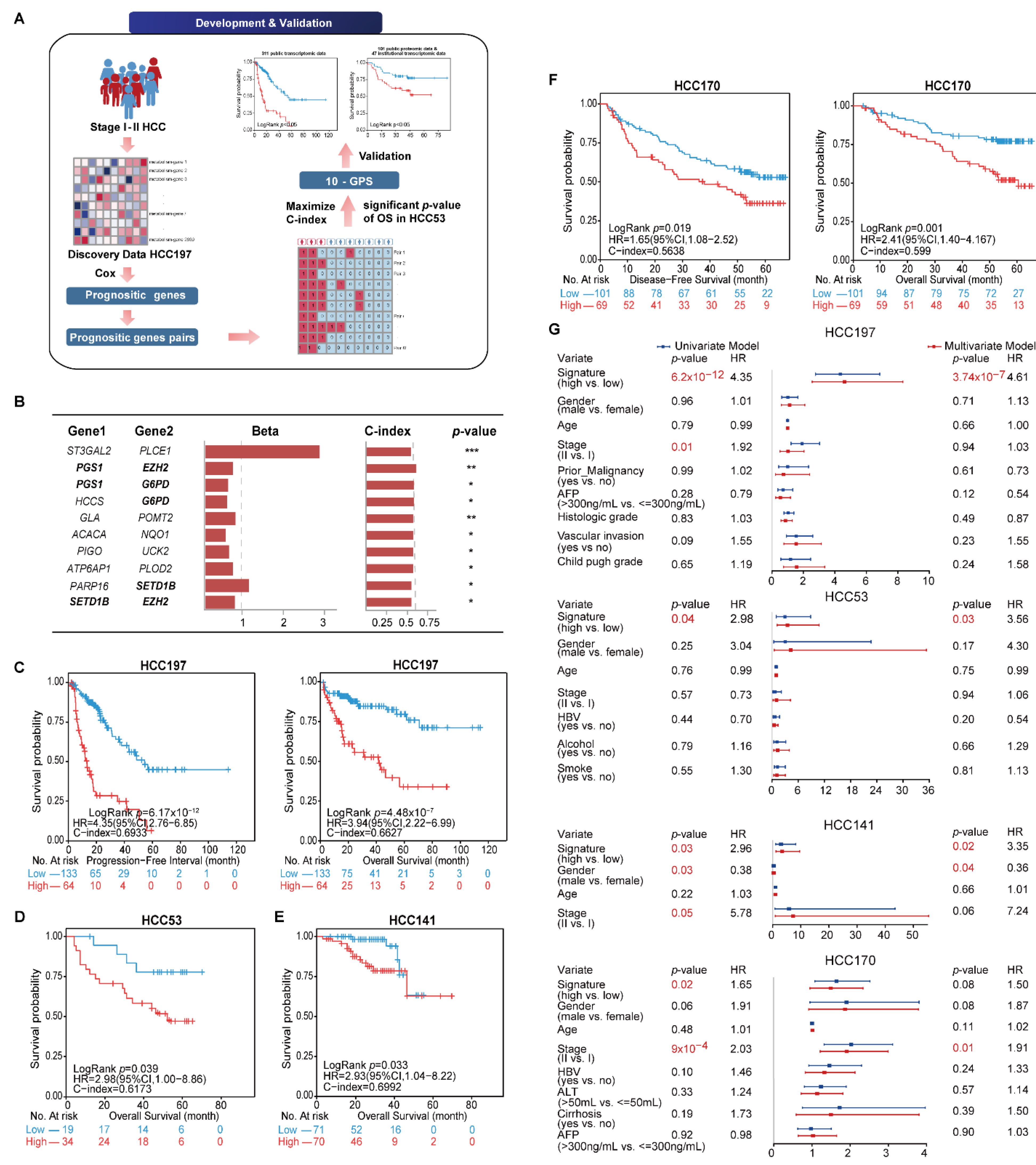 Cancers 14 03957 g001