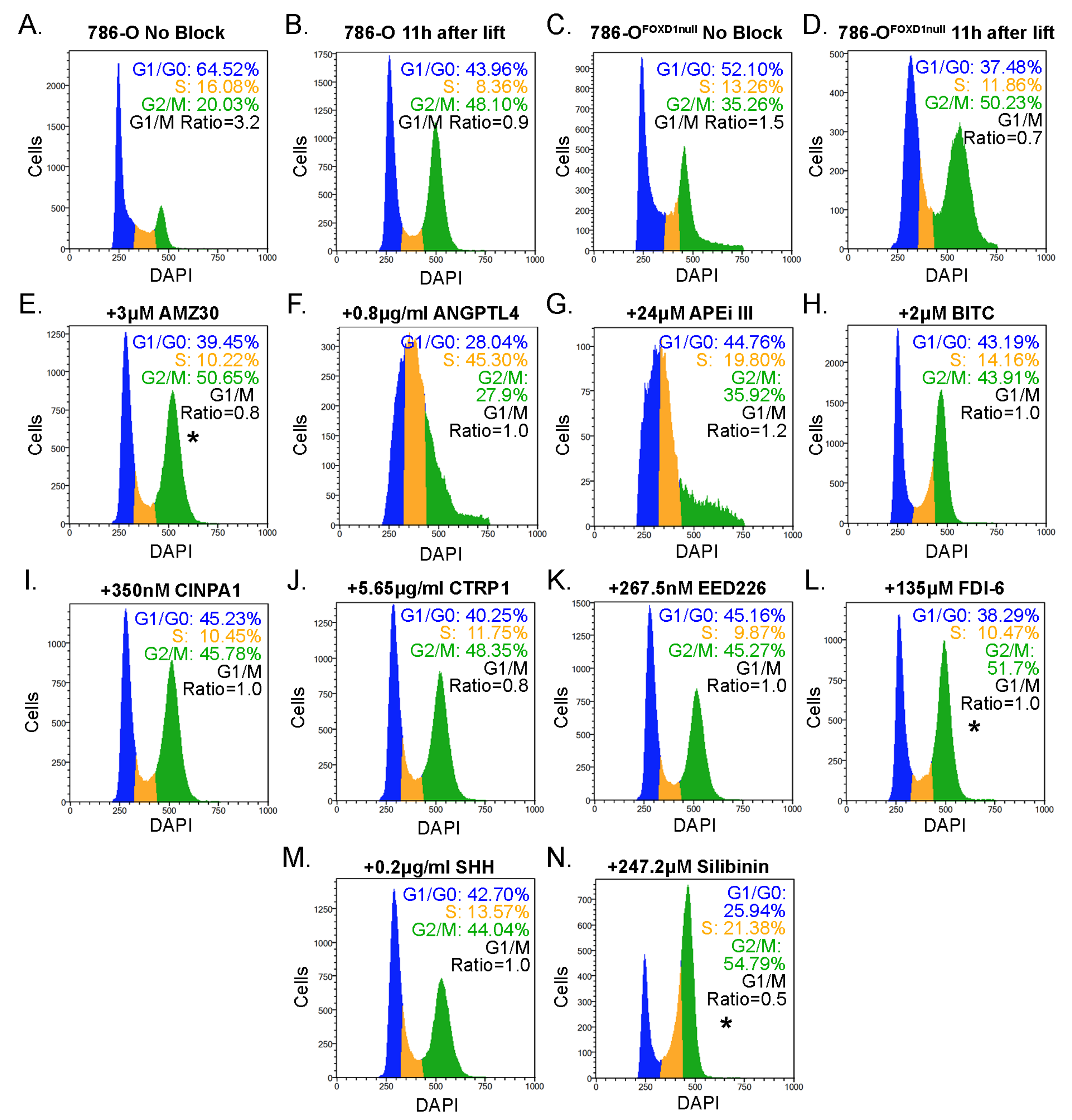 Cancers 14 03958 g004 Cancers 14 03958 g004