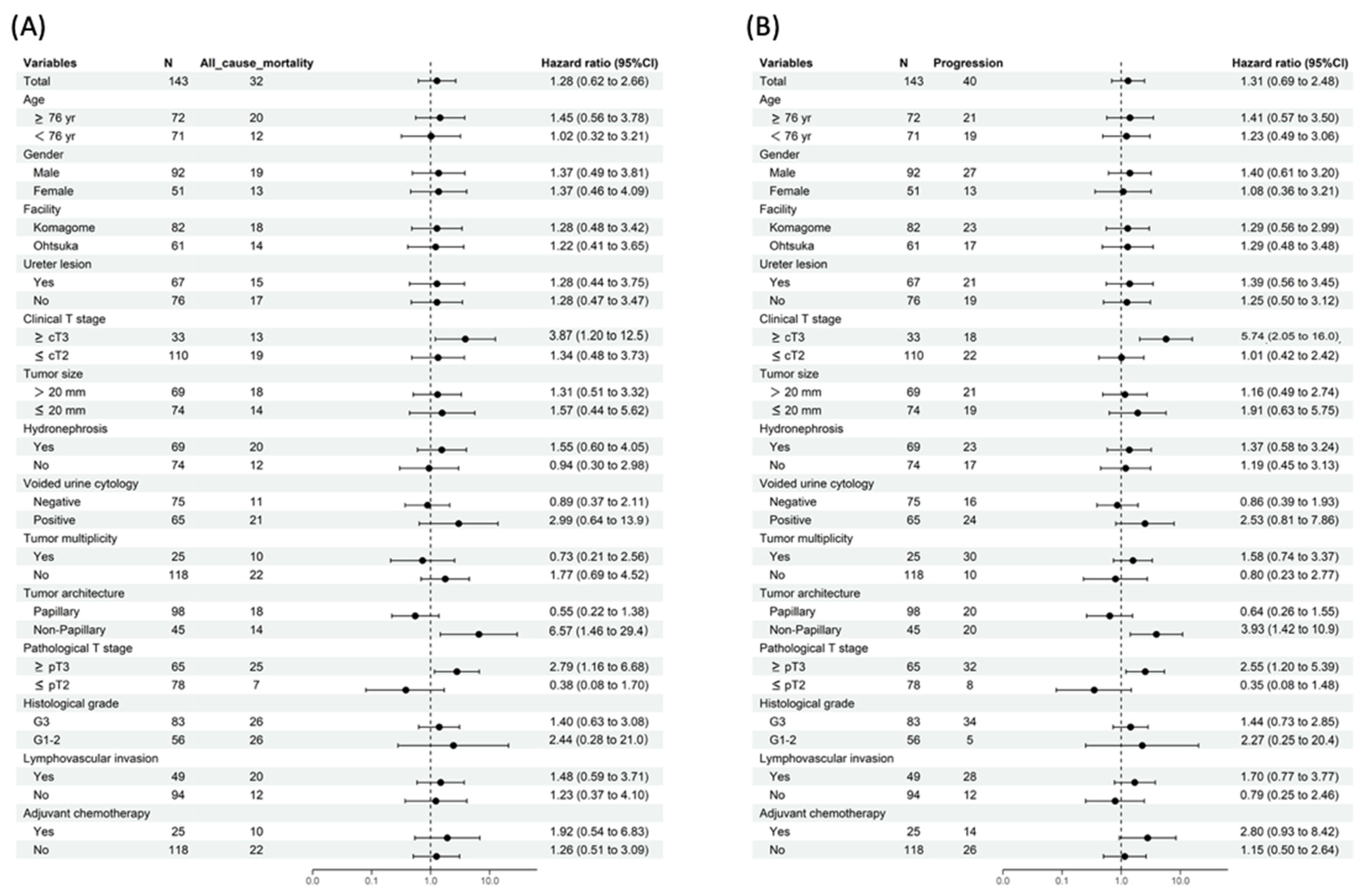 Cancers 14 03962 g001