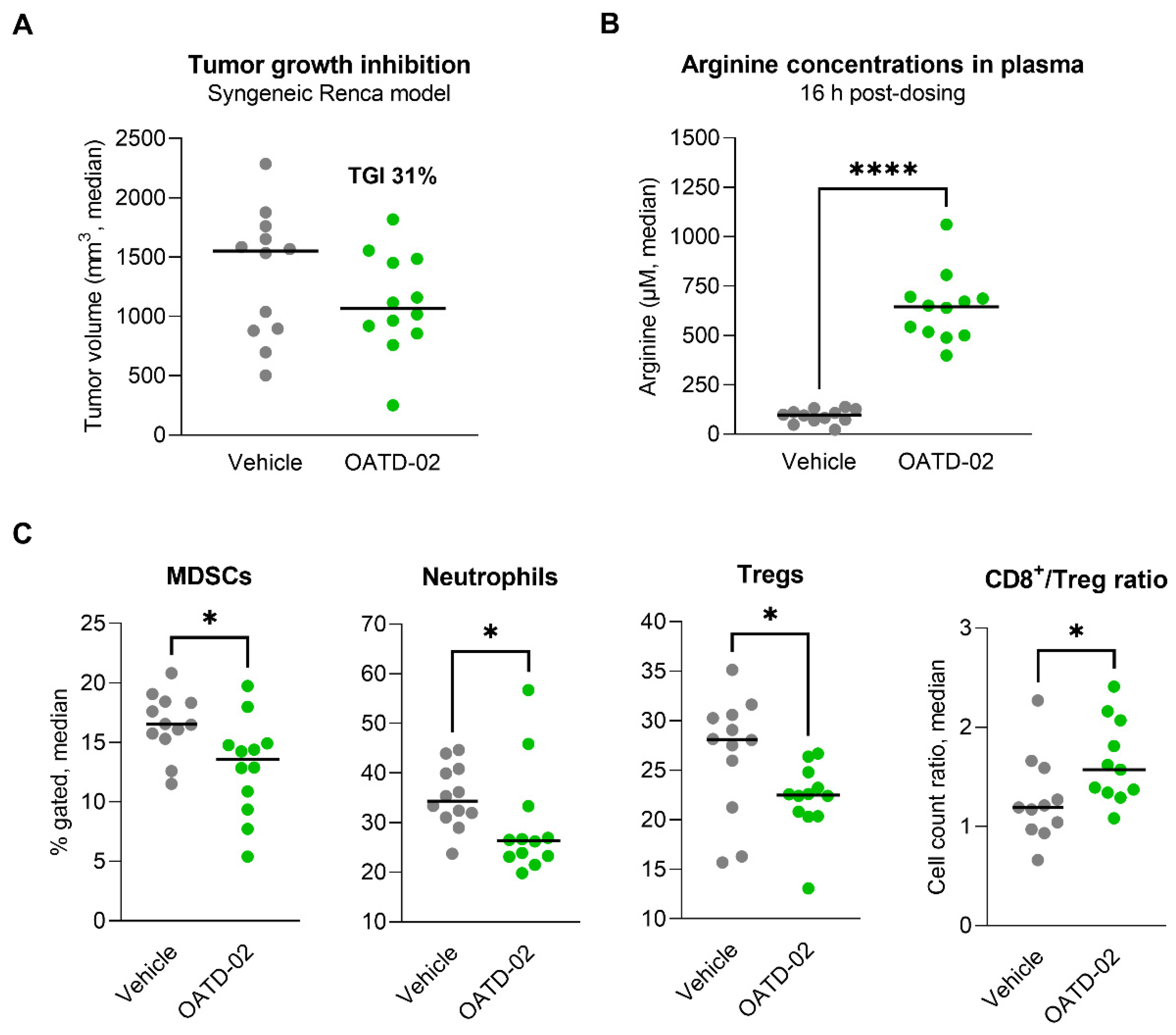 Cancers 14 03967 g004 Cancers 14 03967 g004