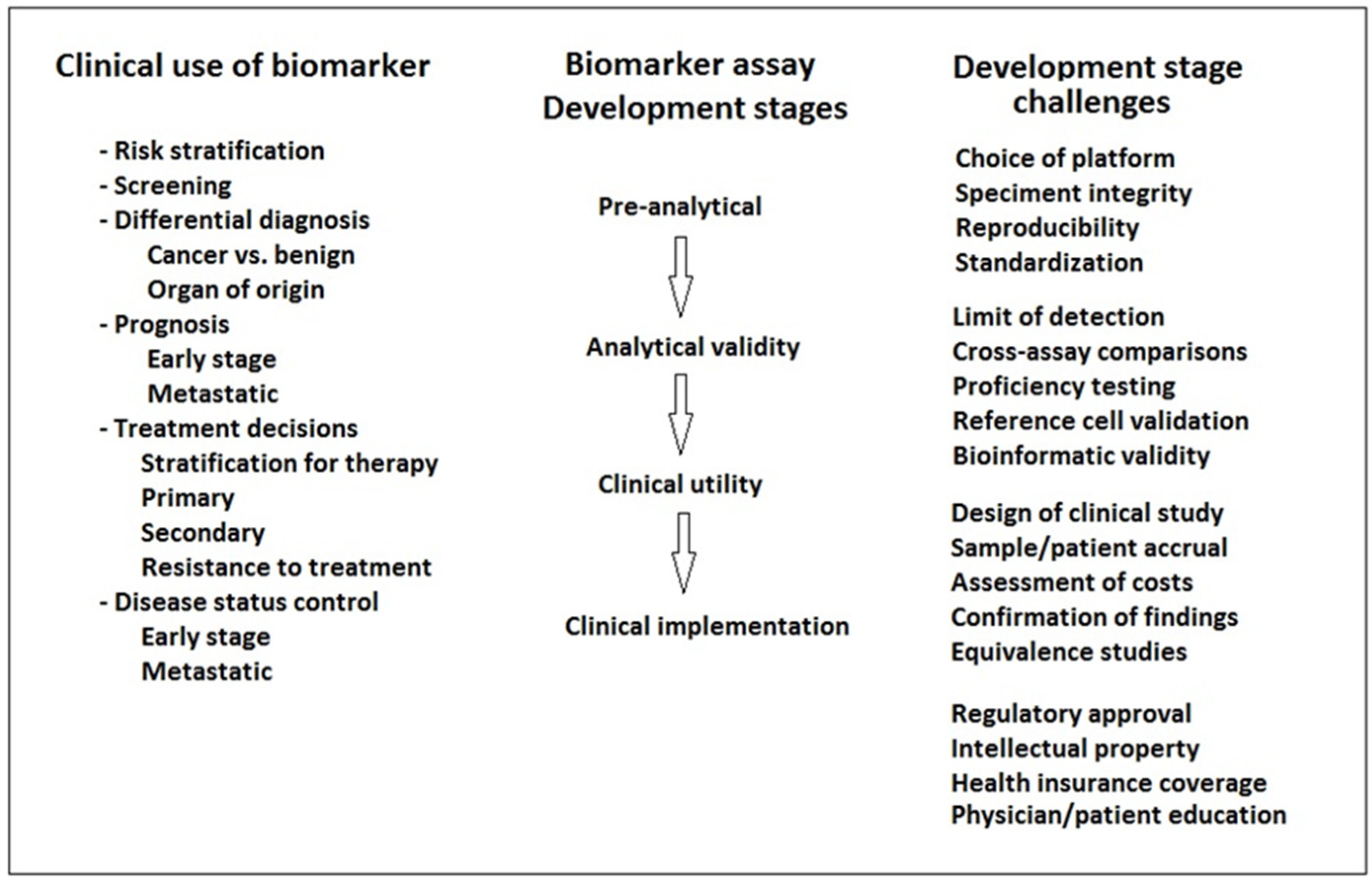 Cancers 14 03968 g001 550