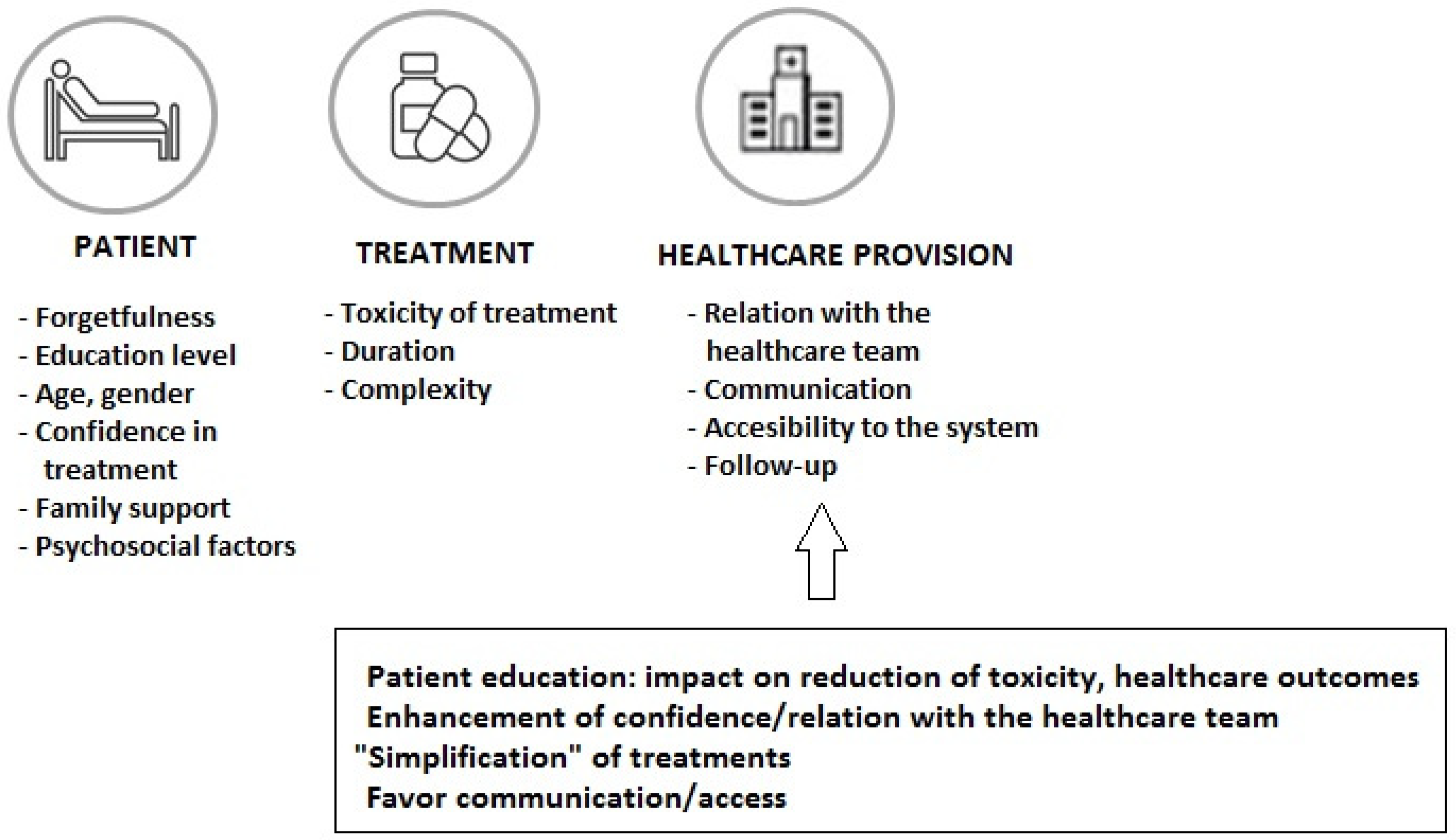 Cancers 14 03968 g003 550