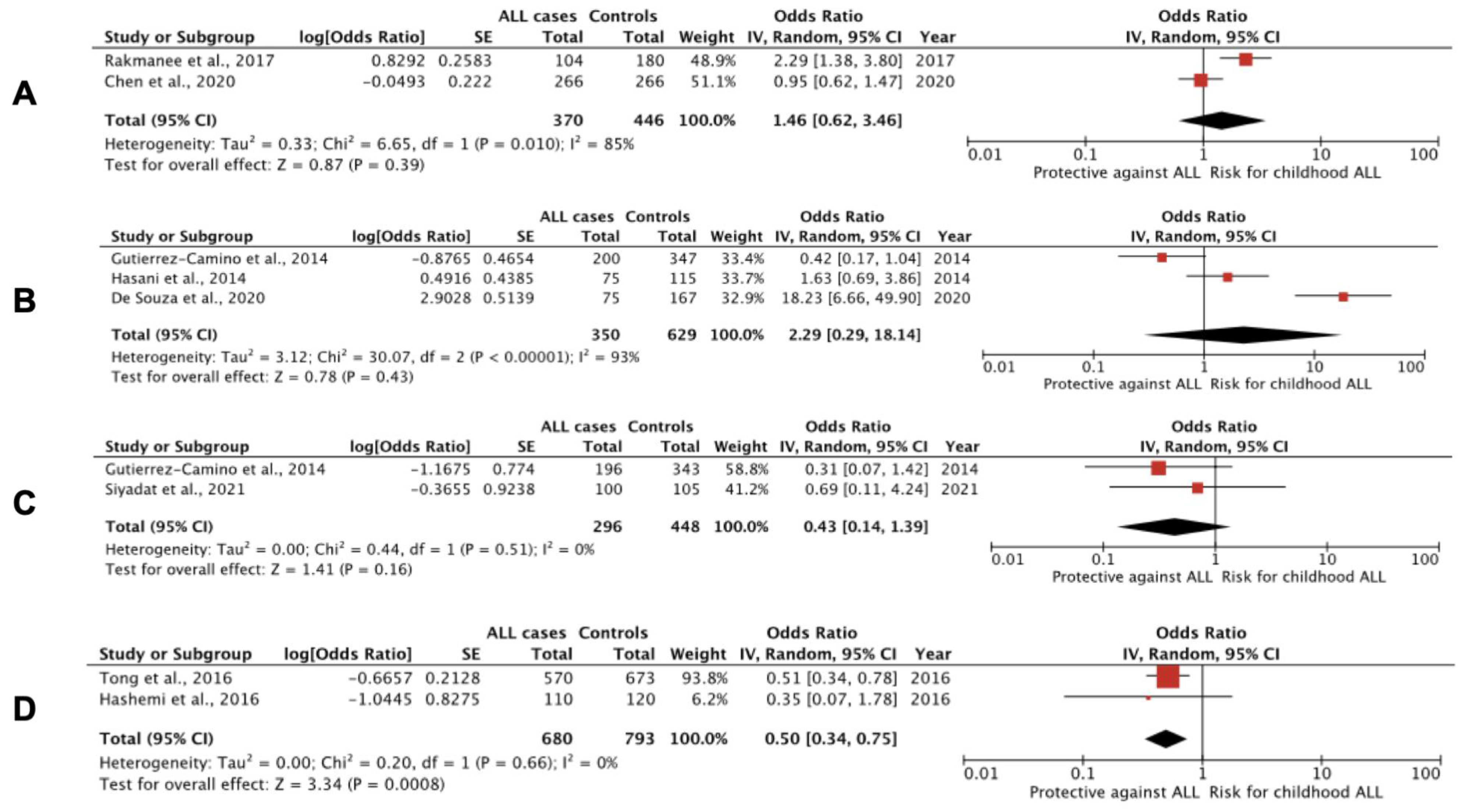 Cancers | Free Full-Text | MicroRNAs and the Diagnosis of 